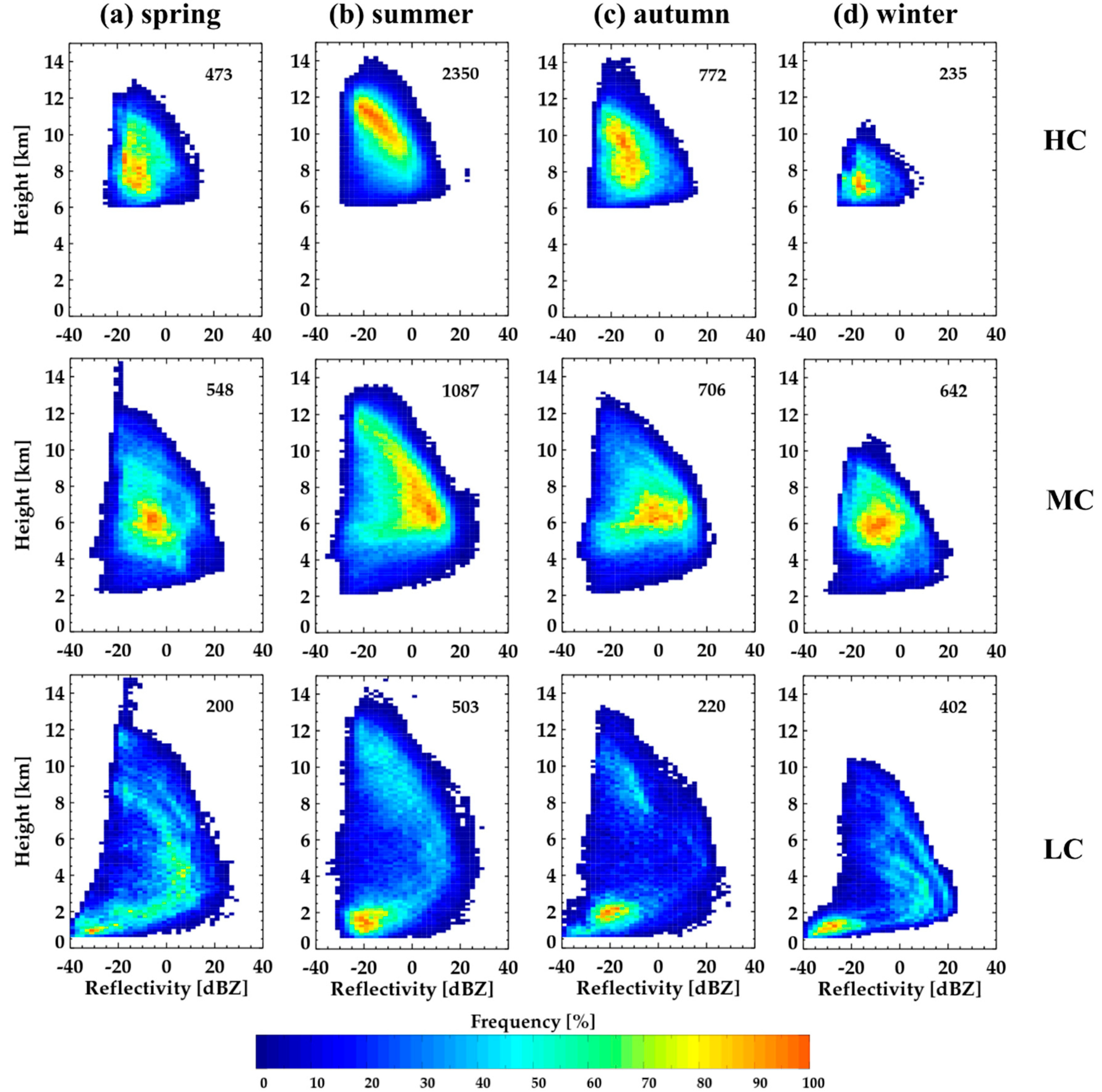 Remotesensing 12 02242 g012