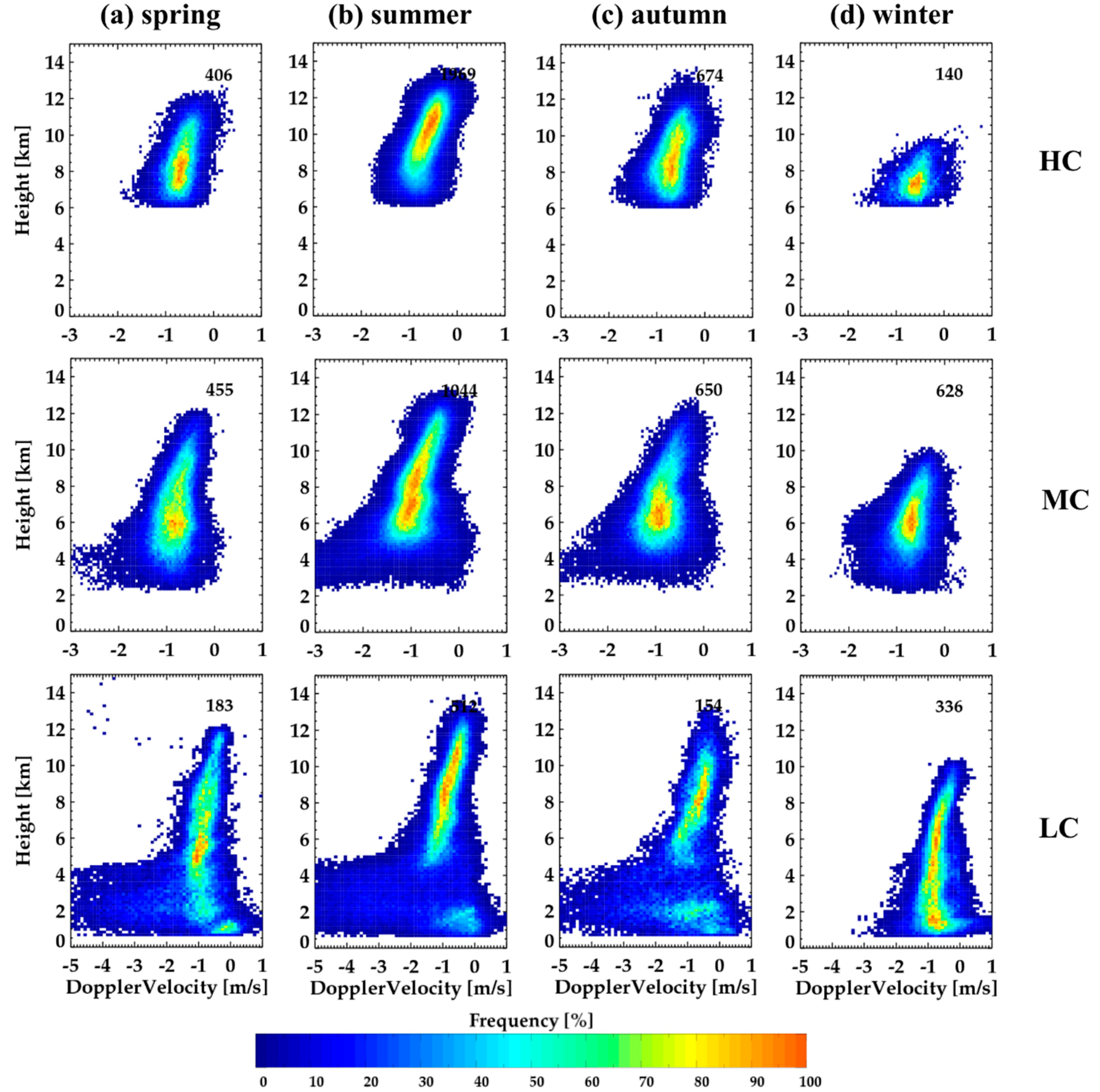 Remotesensing 12 02242 g013
