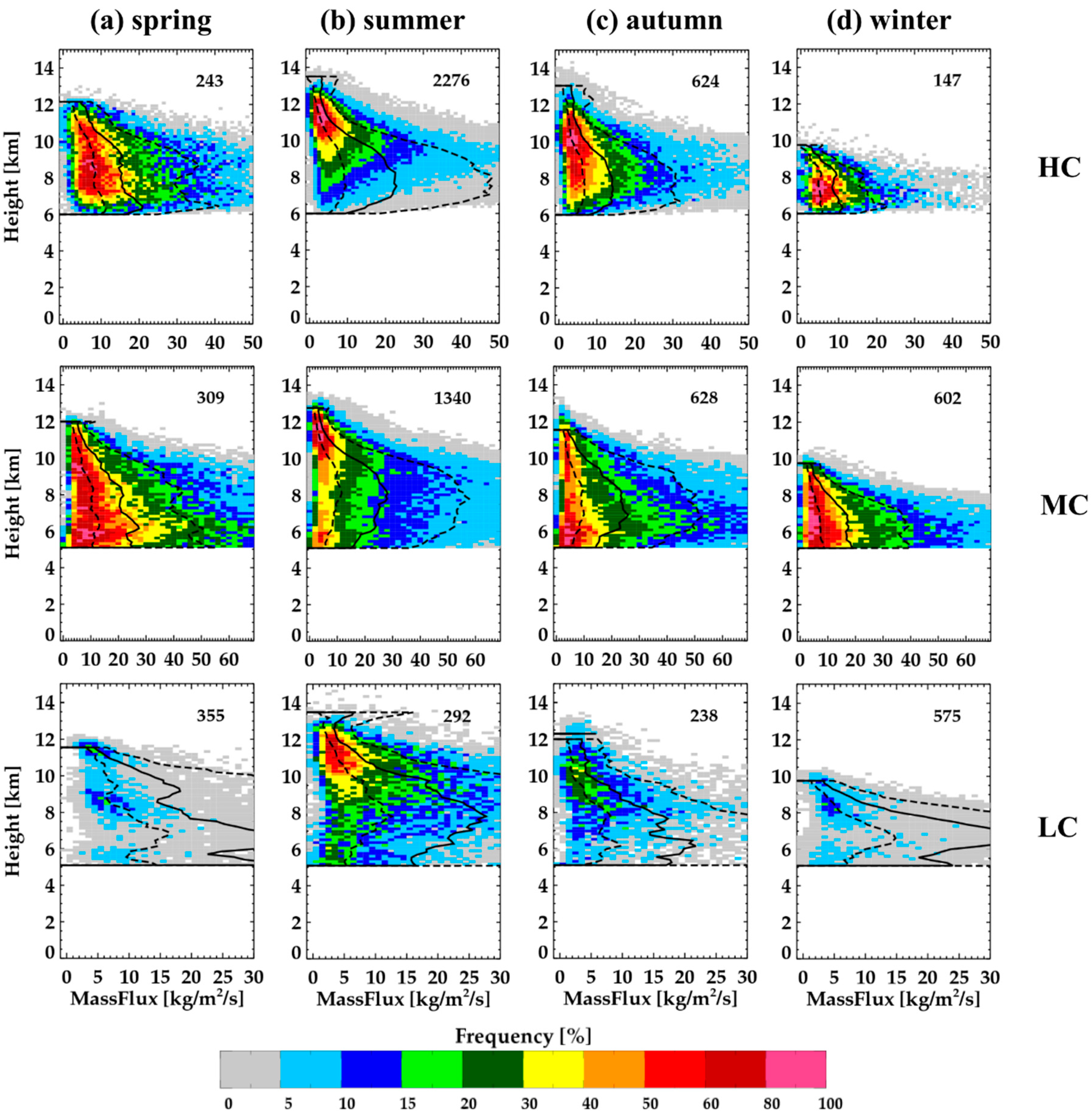 Remotesensing 12 02242 g014