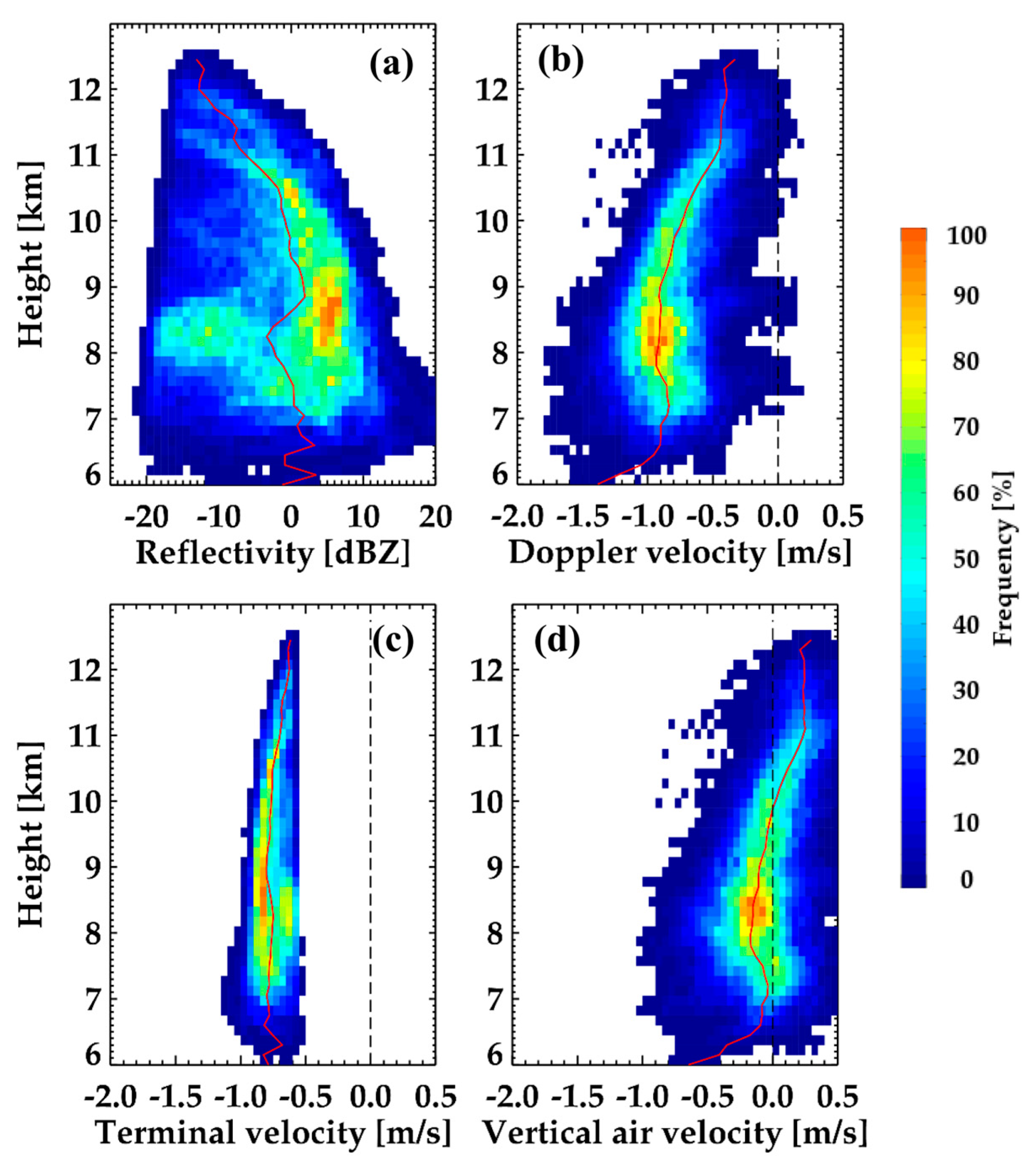 Remotesensing 12 02242 g015