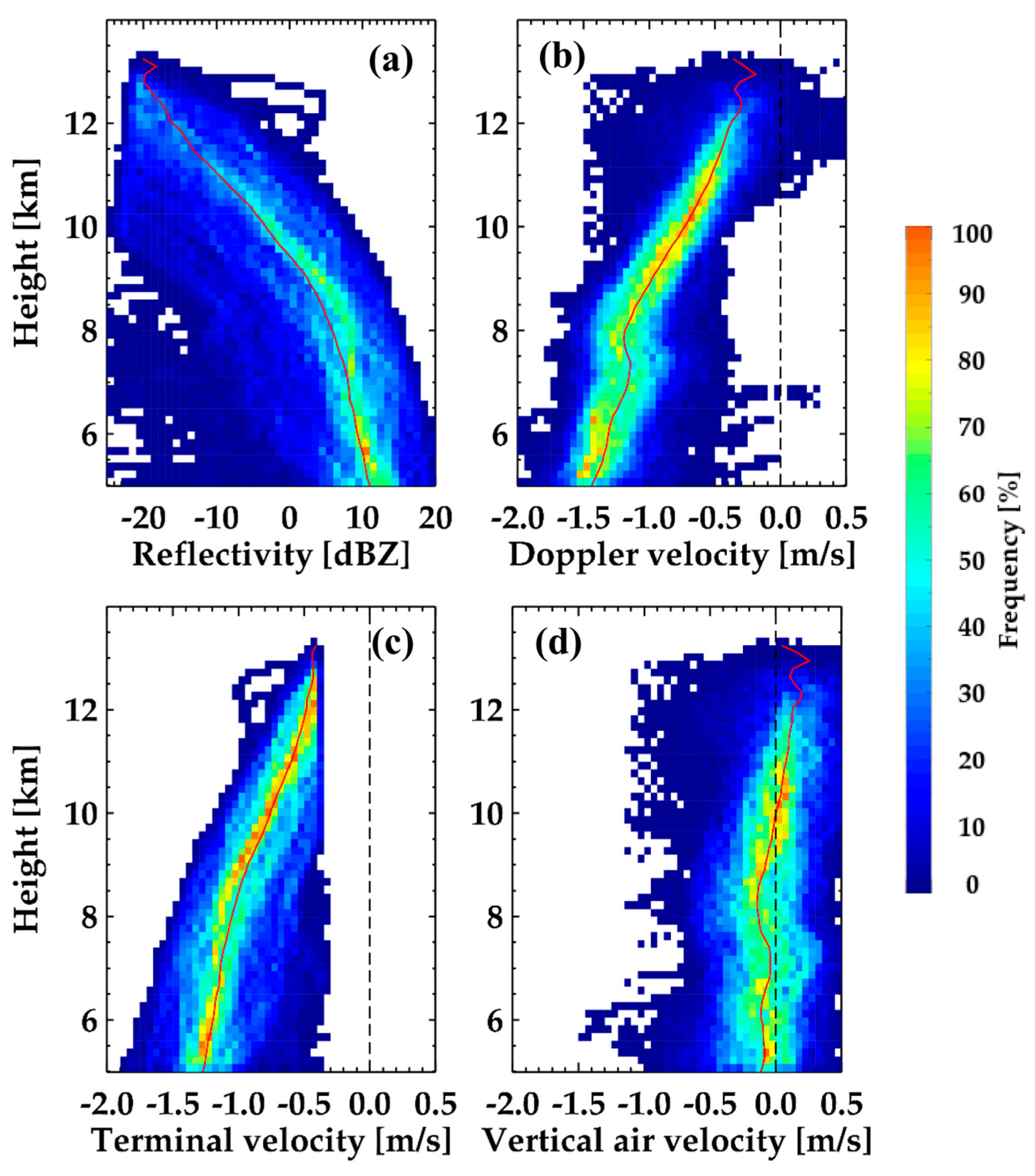 Remotesensing 12 02242 g017