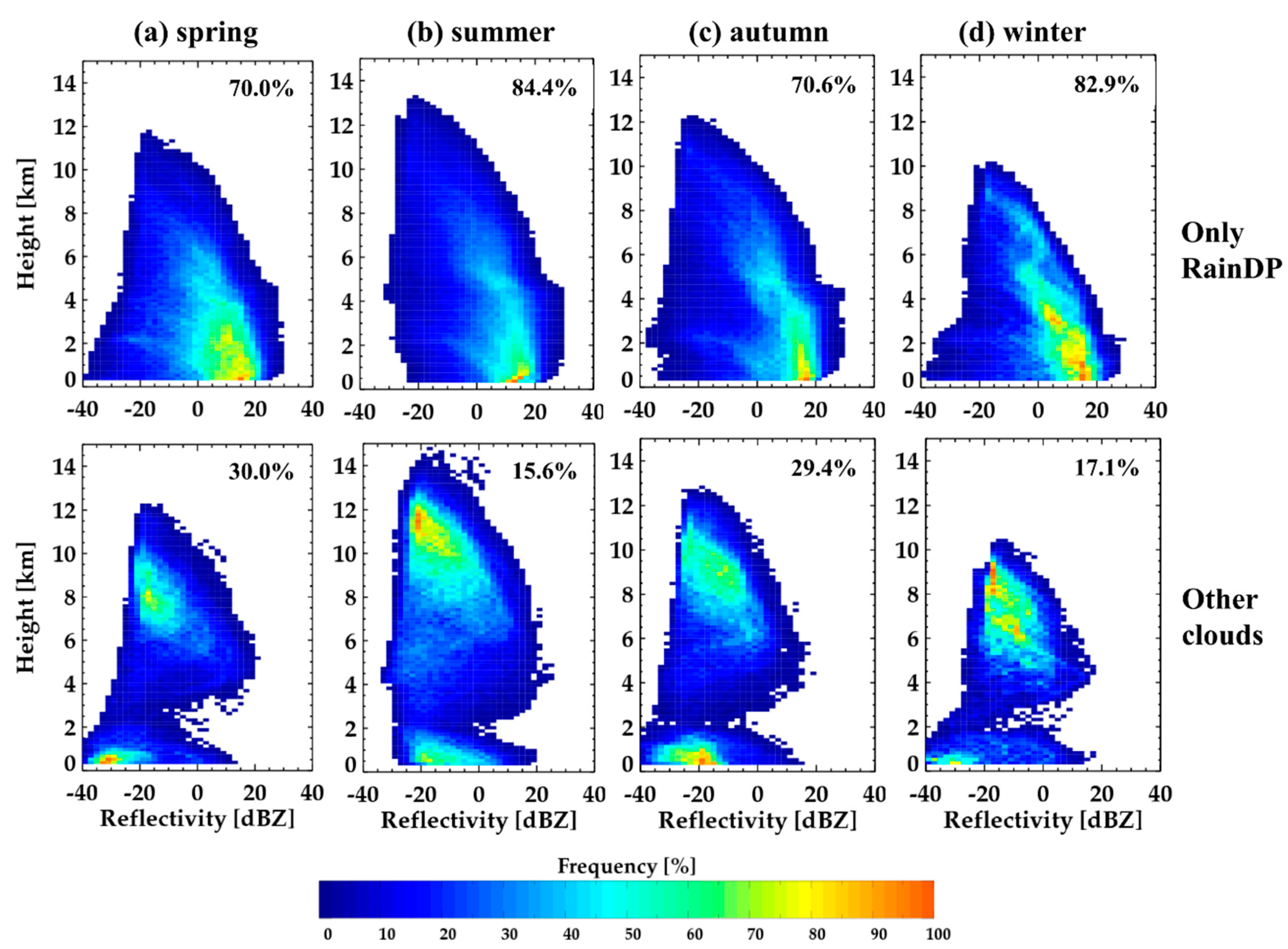 Remotesensing 12 02242 g018