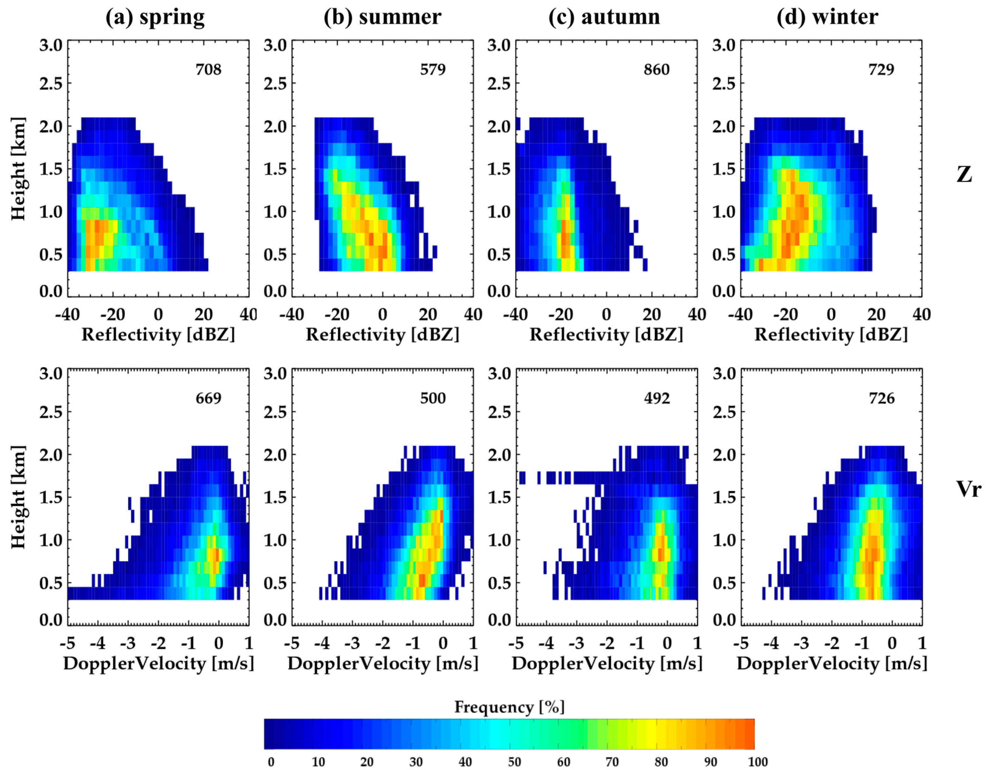 Remotesensing 12 02242 g019