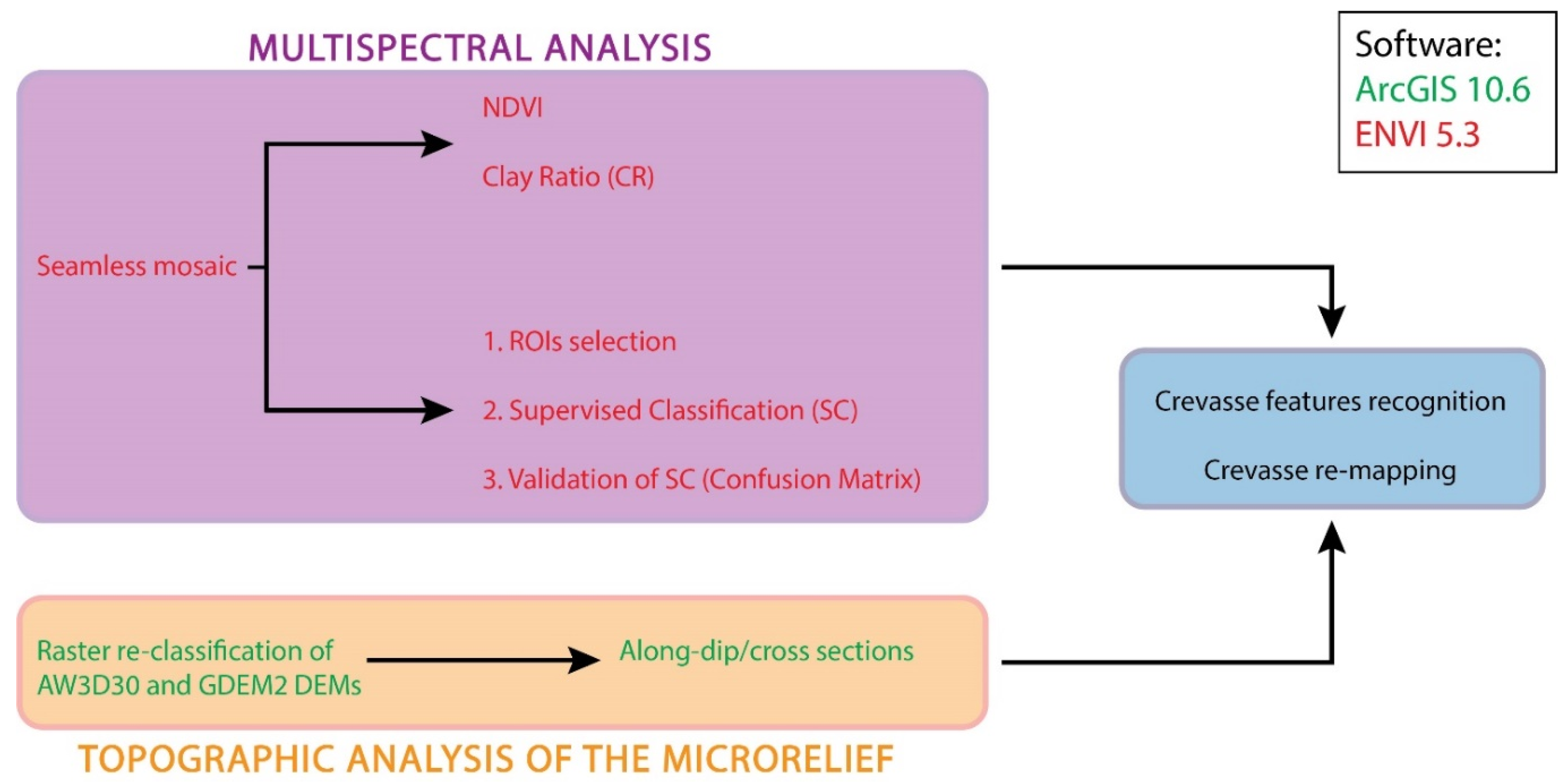 Remotesensing 12 02243 g005 Remotesensing 12 02243 g005