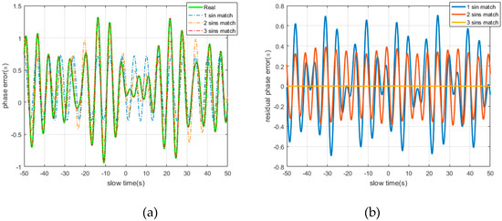 Remotesensing 12 02249 g0a1