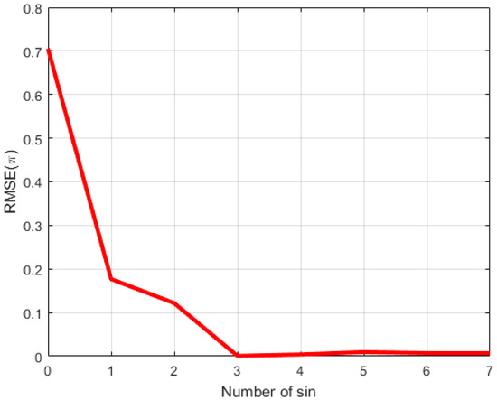 Remotesensing 12 02249 g0a2