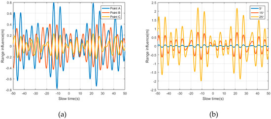 Remotesensing 12 02249 g0a3
