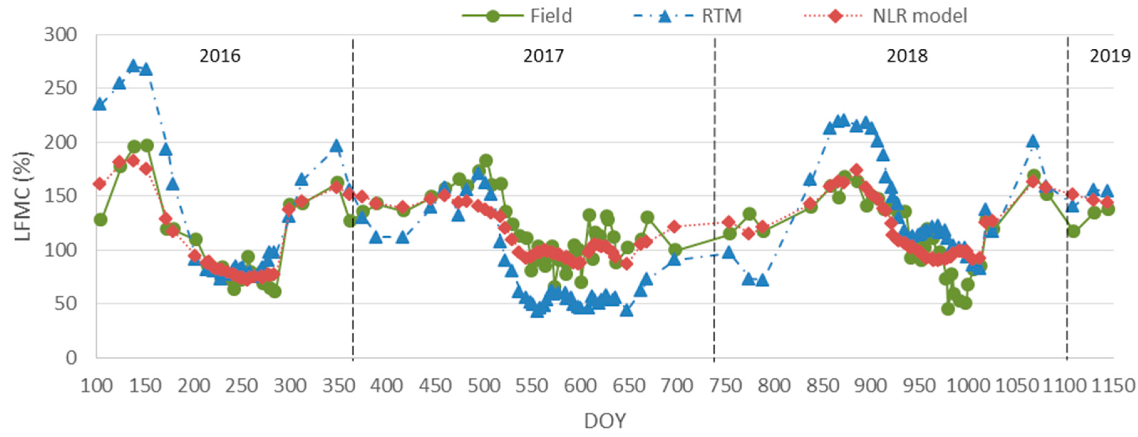 Remotesensing 12 02251 g006