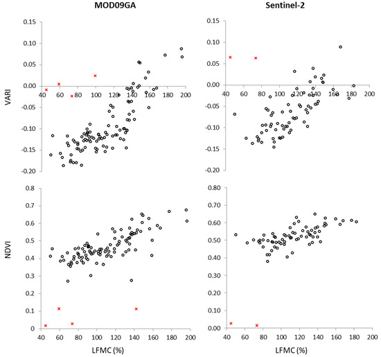 Remotesensing 12 02251 g0a1