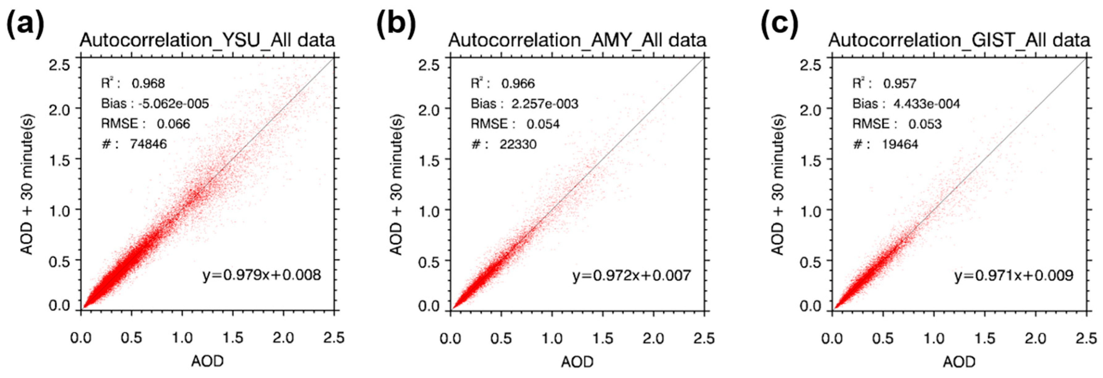 Remotesensing 12 02256 g003