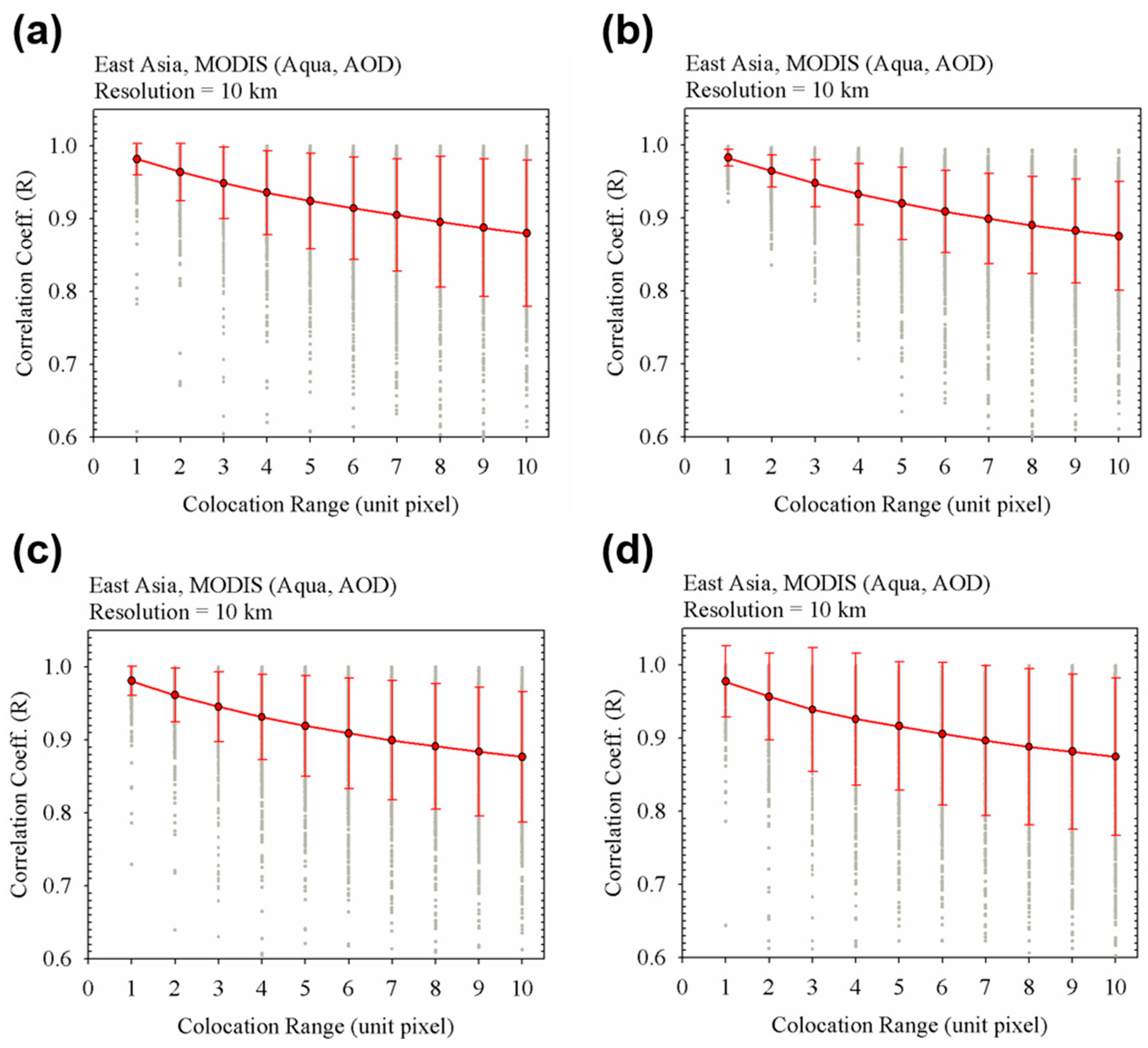 Remotesensing 12 02256 g005