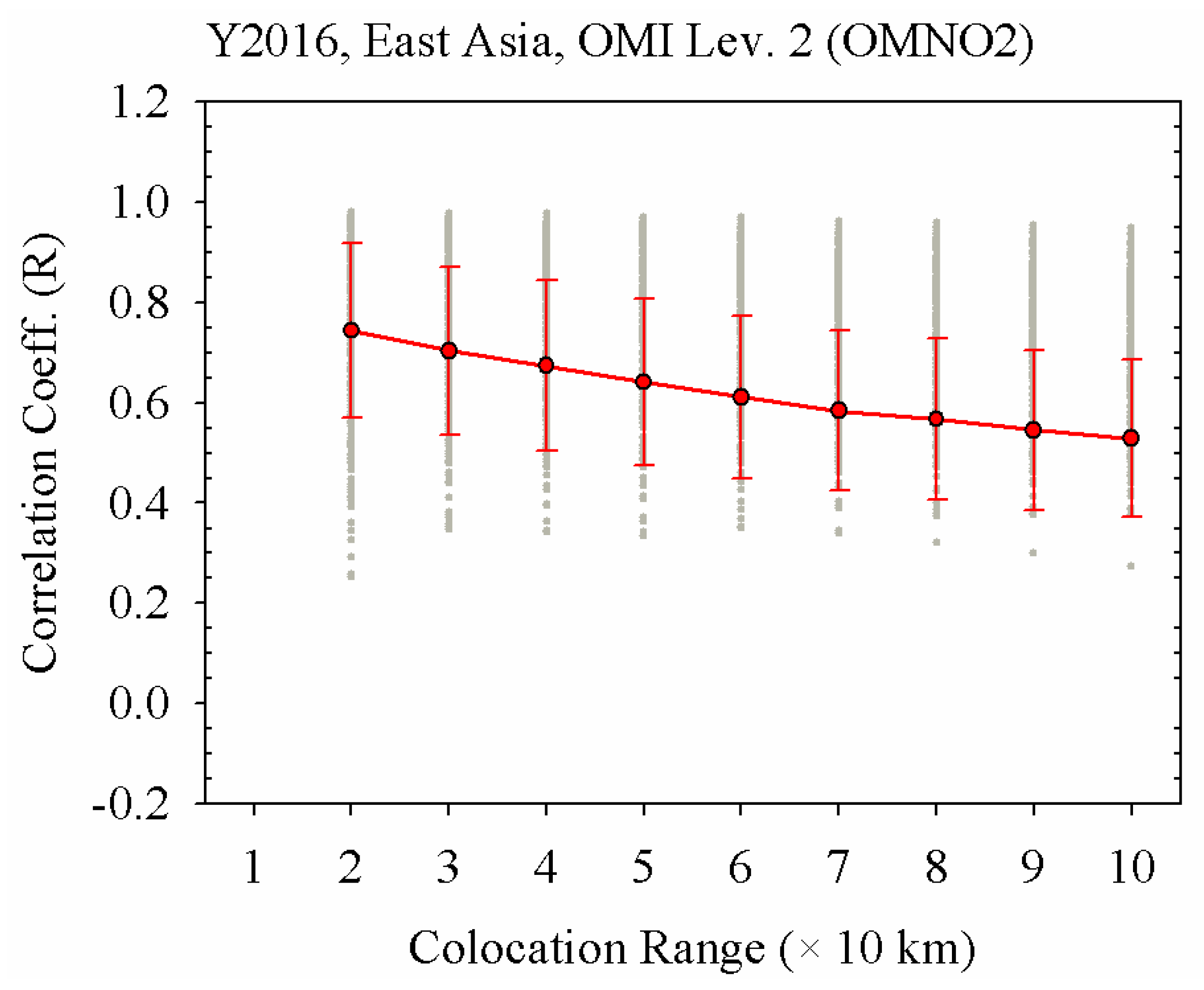 Remotesensing 12 02256 g007