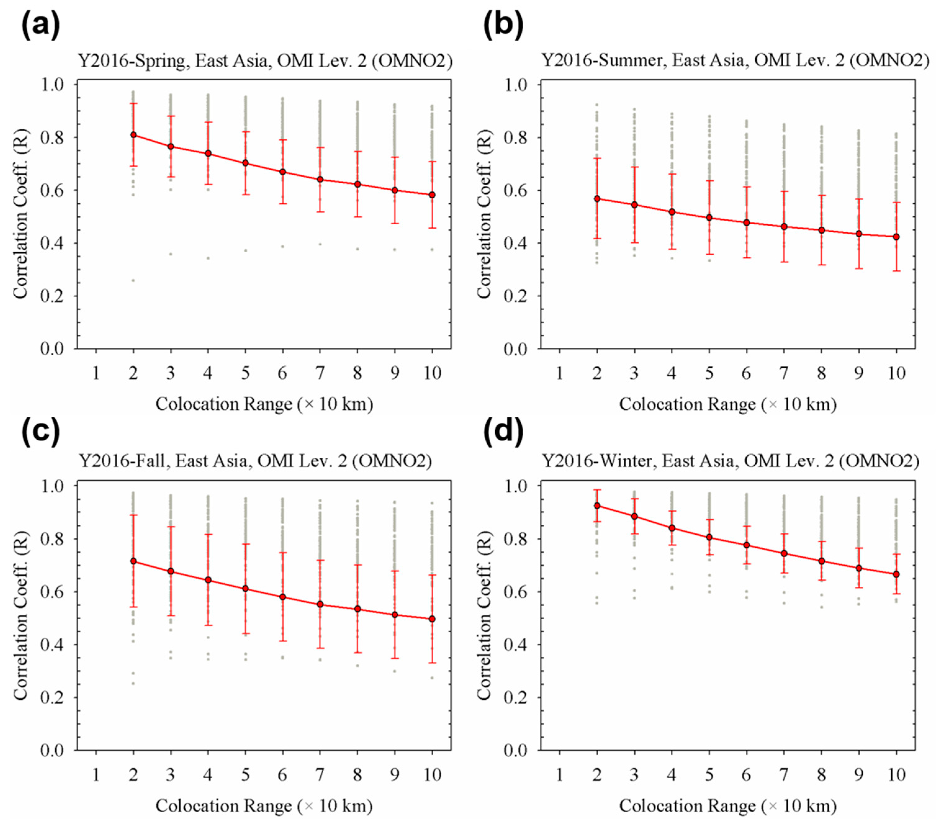 Remotesensing 12 02256 g008