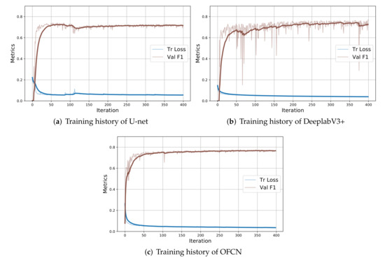 Remotesensing 12 02260 g0a3