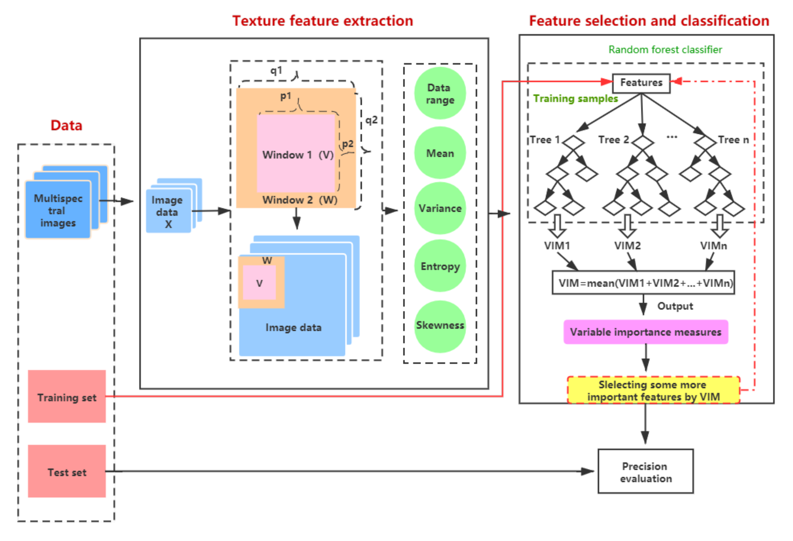 Remotesensing 12 02261 g008 Remotesensing 12 02261 g008