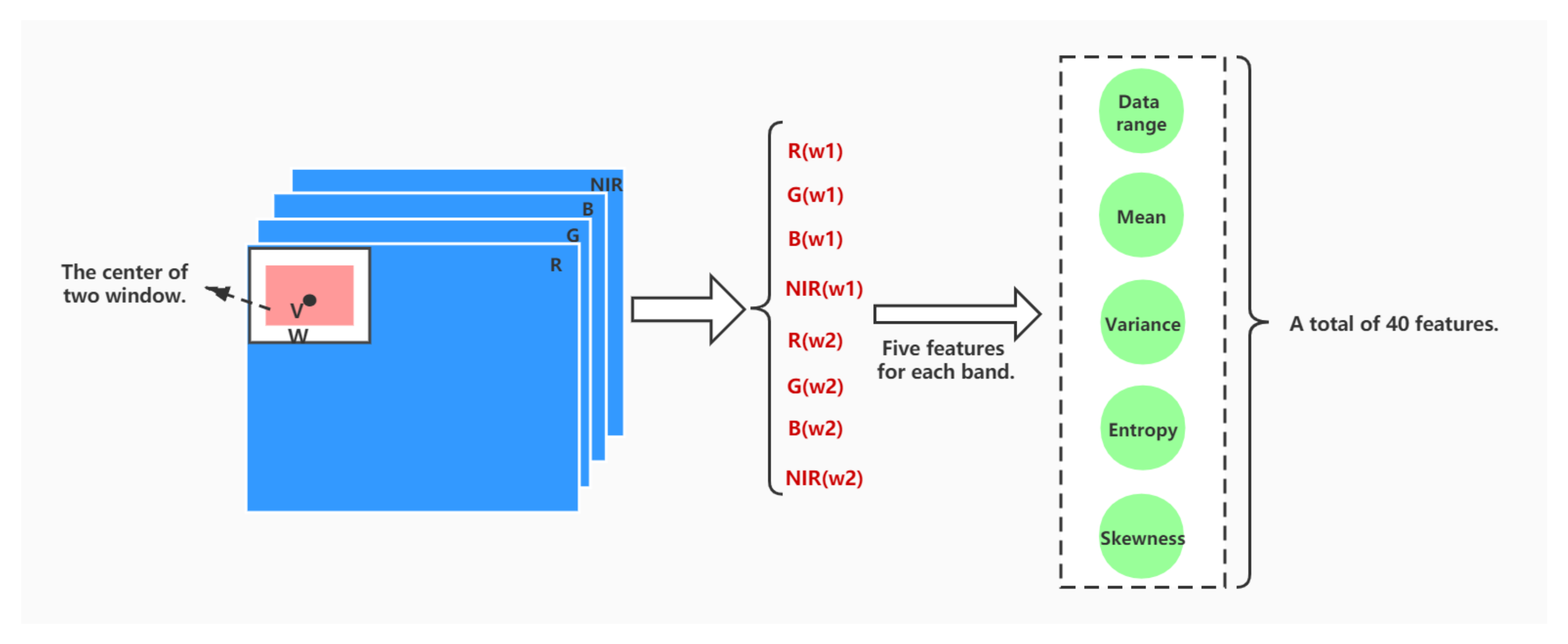 Remotesensing 12 02261 g009 Remotesensing 12 02261 g009