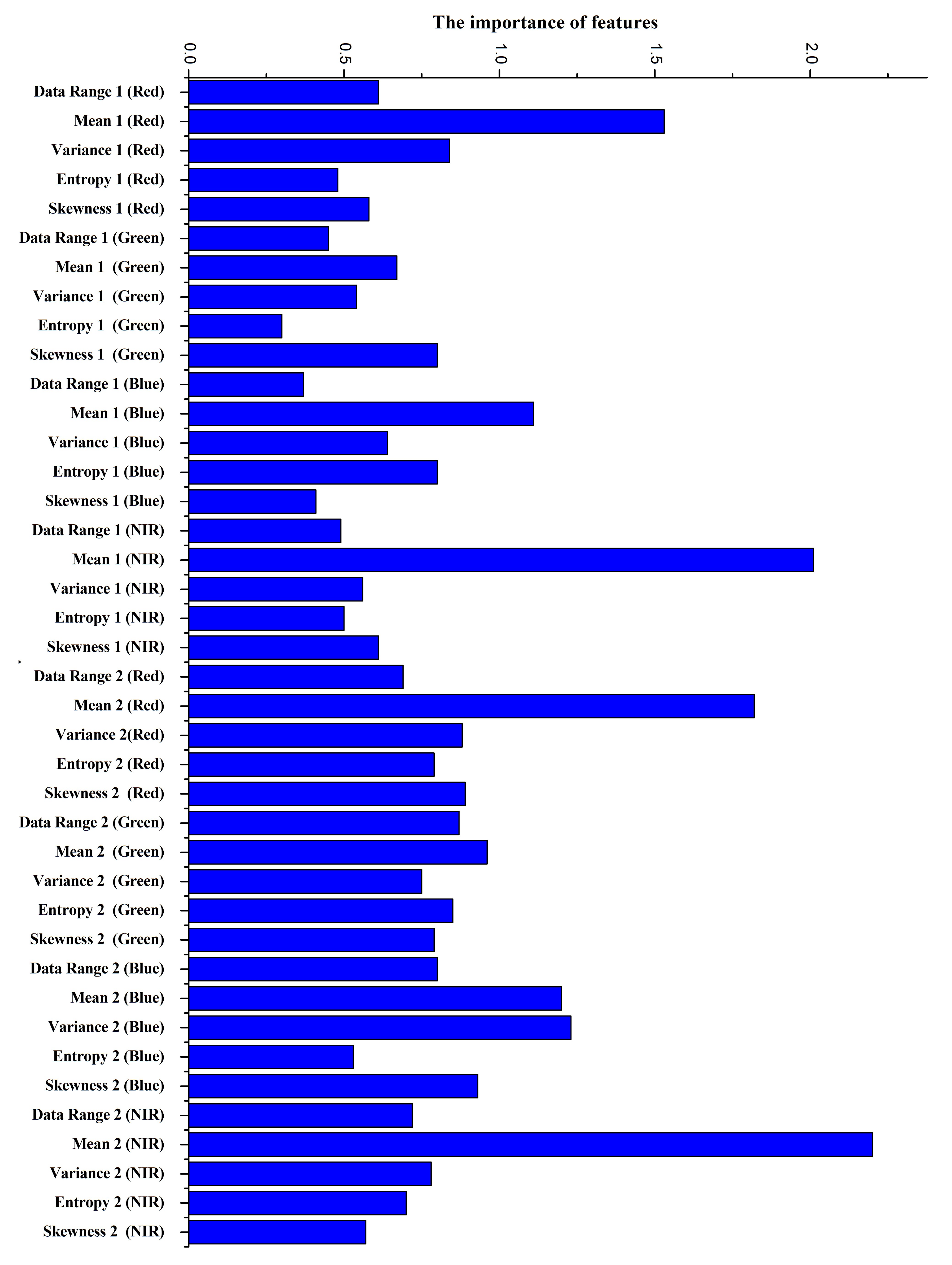 Remotesensing 12 02261 g011 Remotesensing 12 02261 g011
