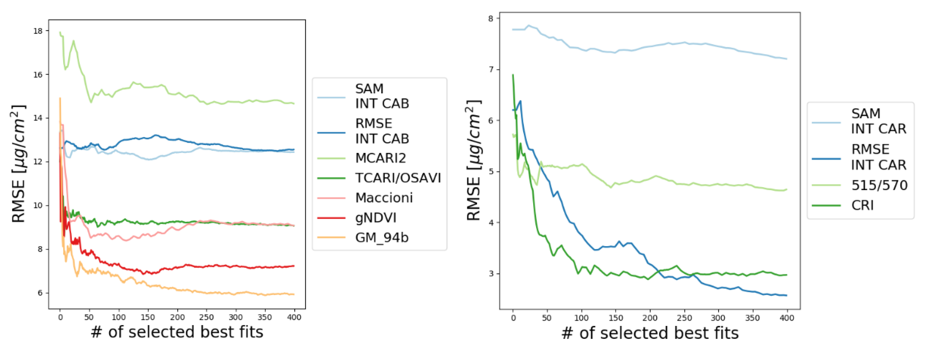 Remotesensing 12 02263 i003