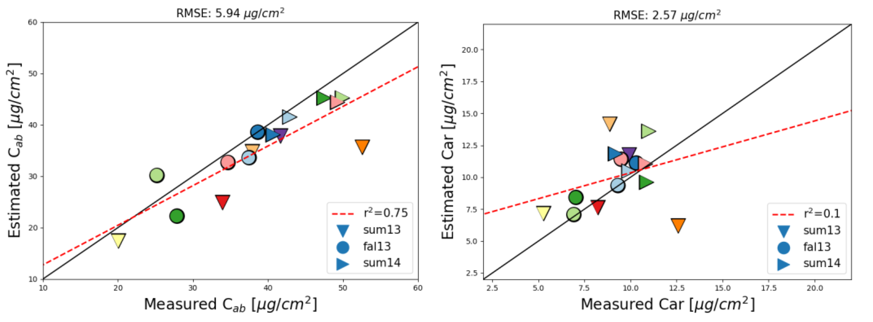 Remotesensing 12 02263 i005