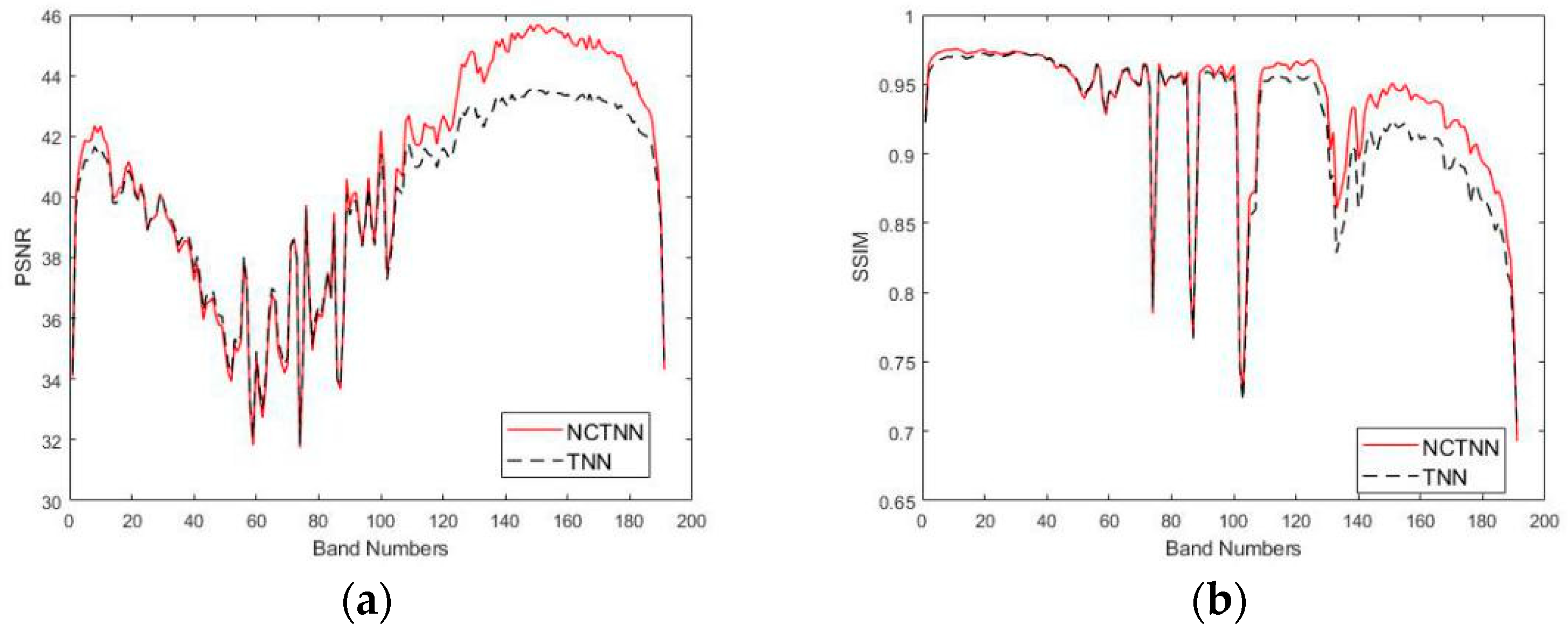 Remotesensing 12 02264 g005 Remotesensing 12 02264 g005