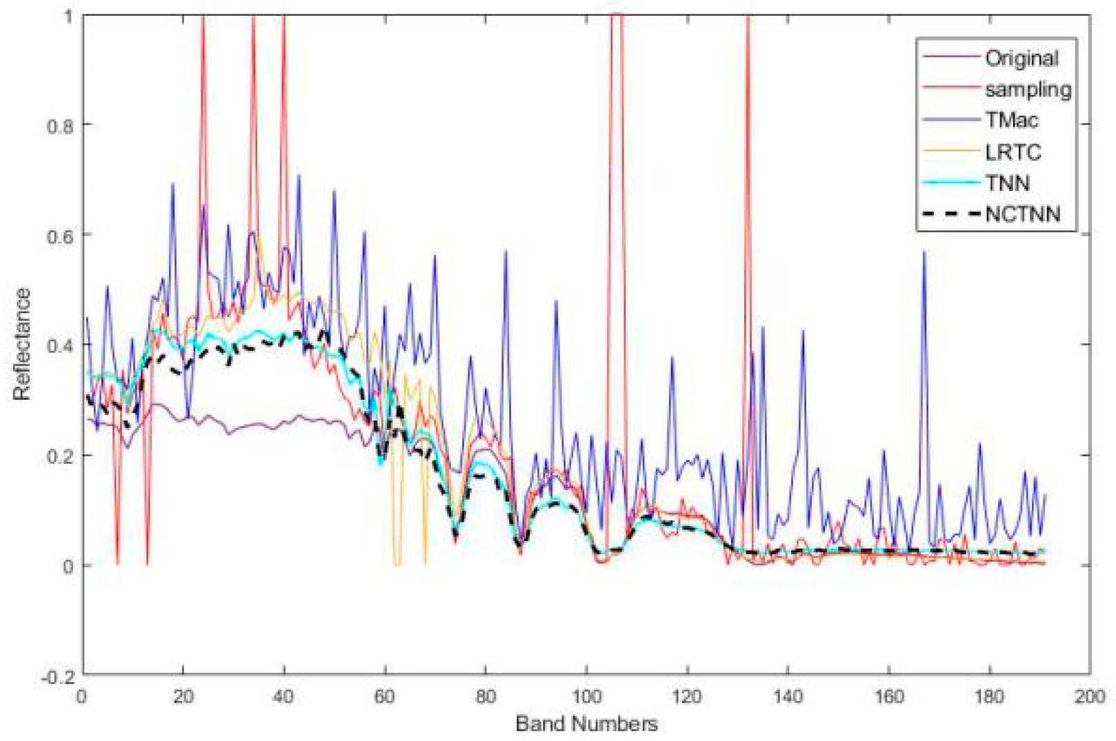 Remotesensing 12 02264 g007 Remotesensing 12 02264 g007