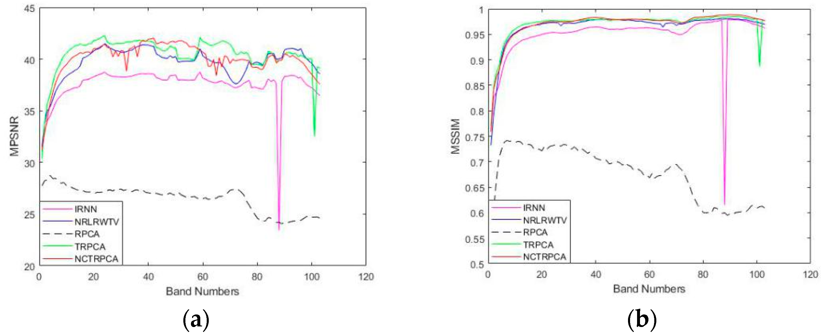 Remotesensing 12 02264 g011 Remotesensing 12 02264 g011