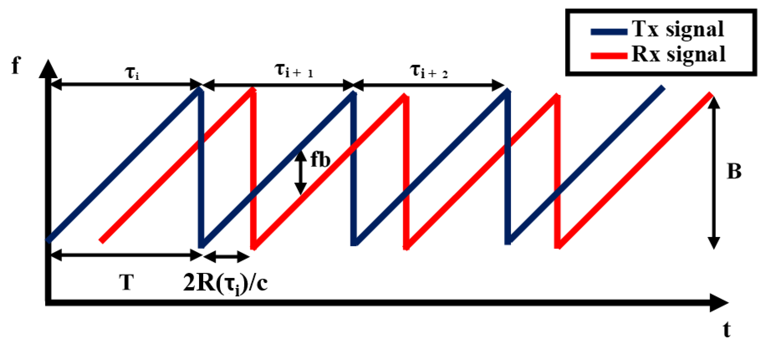 Remotesensing 12 02265 g002