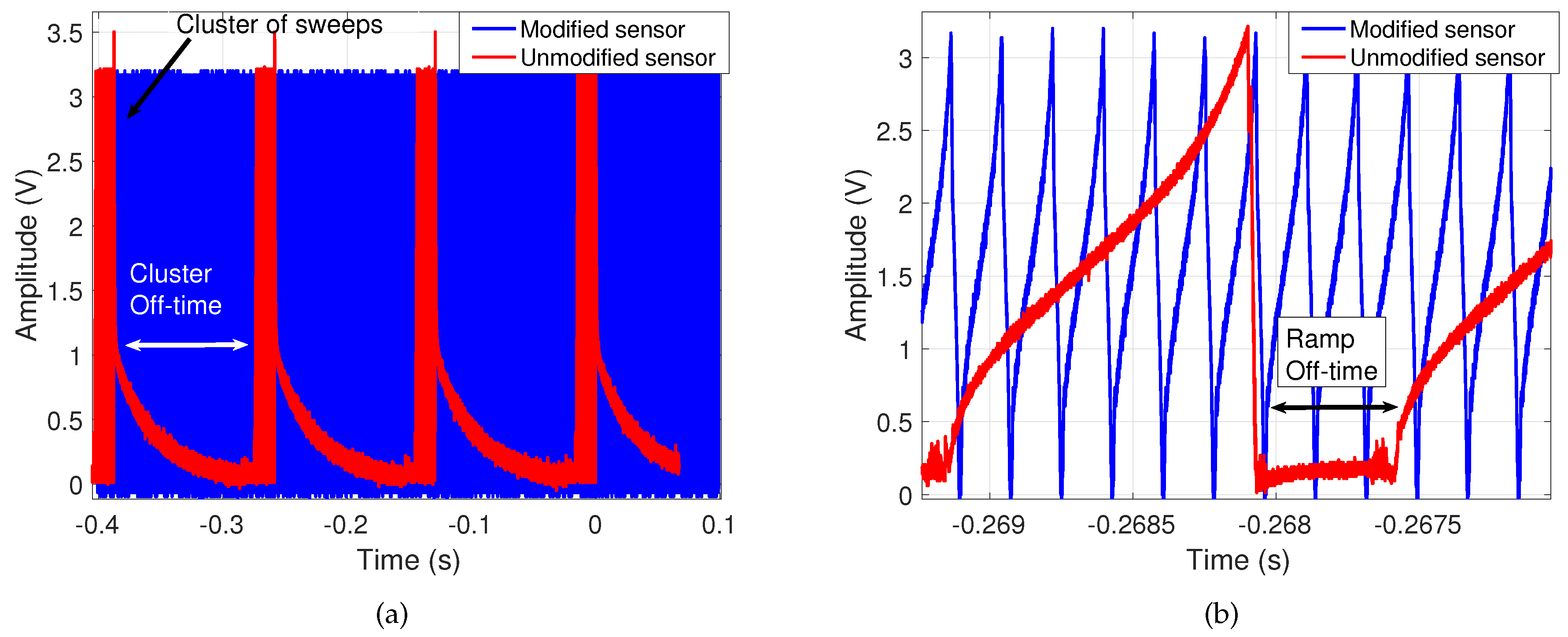 Remotesensing 12 02265 g005