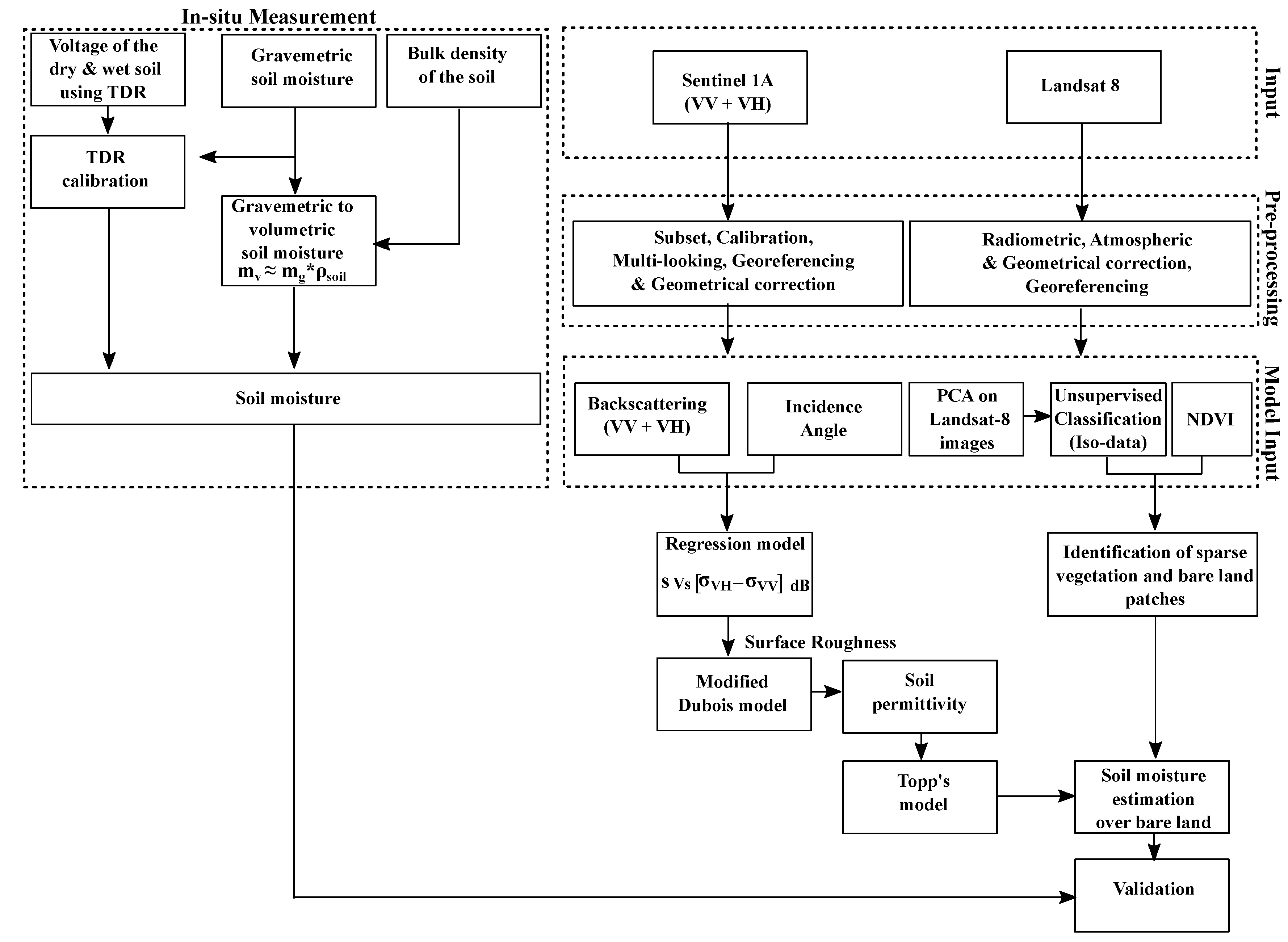 Remotesensing 12 02266 g004 Remotesensing 12 02266 g004