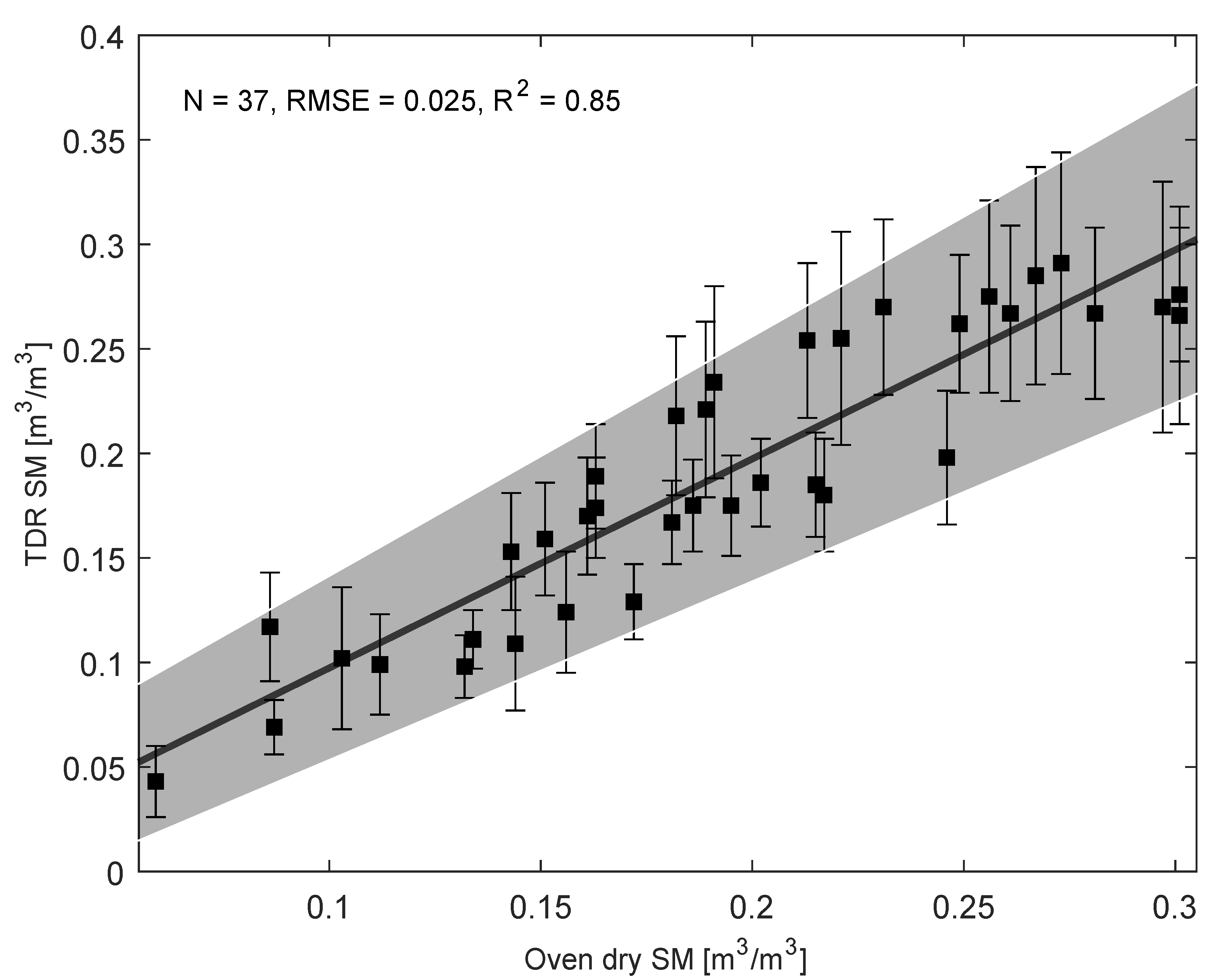 Remotesensing 12 02266 g005 Remotesensing 12 02266 g005