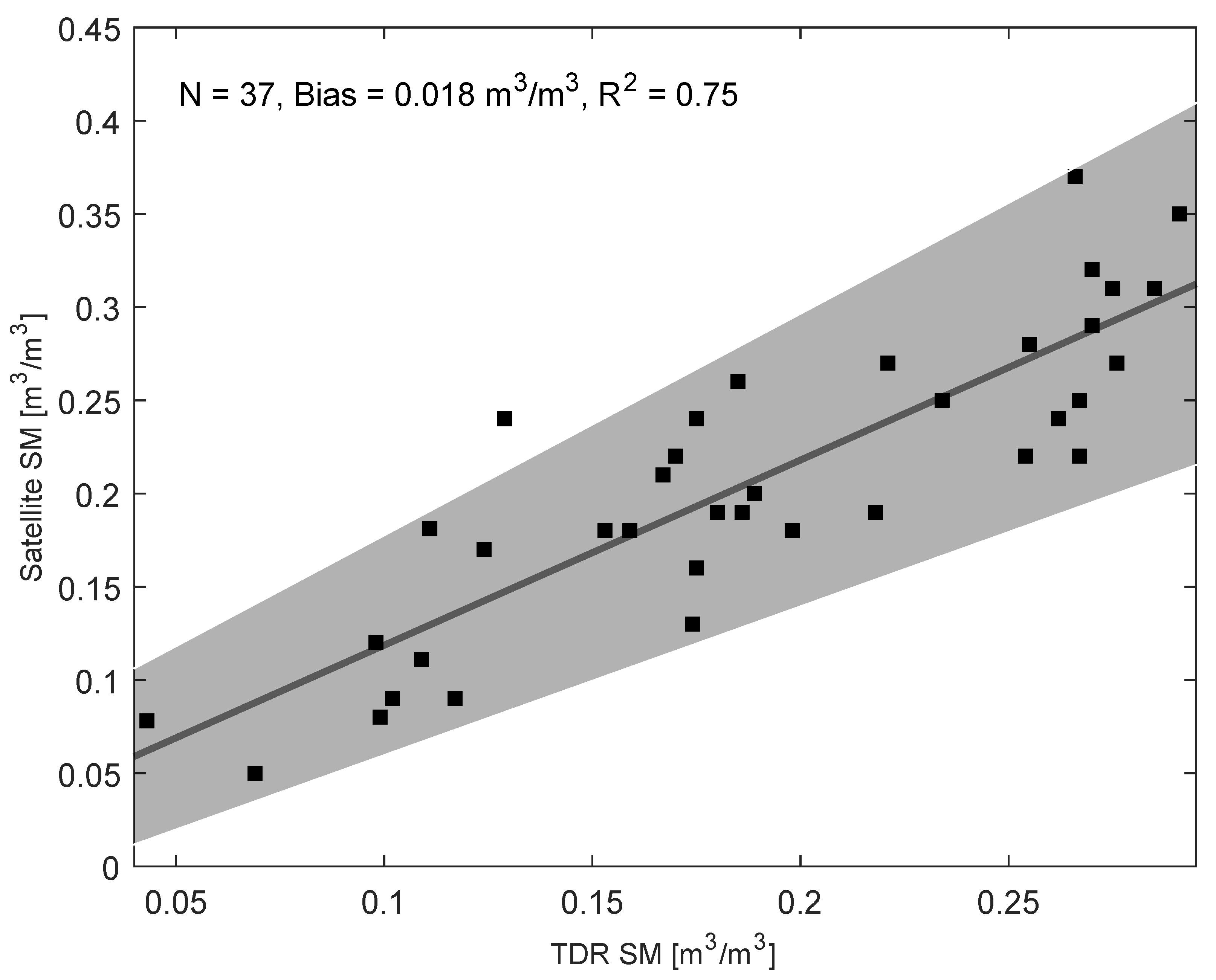Remotesensing 12 02266 g006 Remotesensing 12 02266 g006