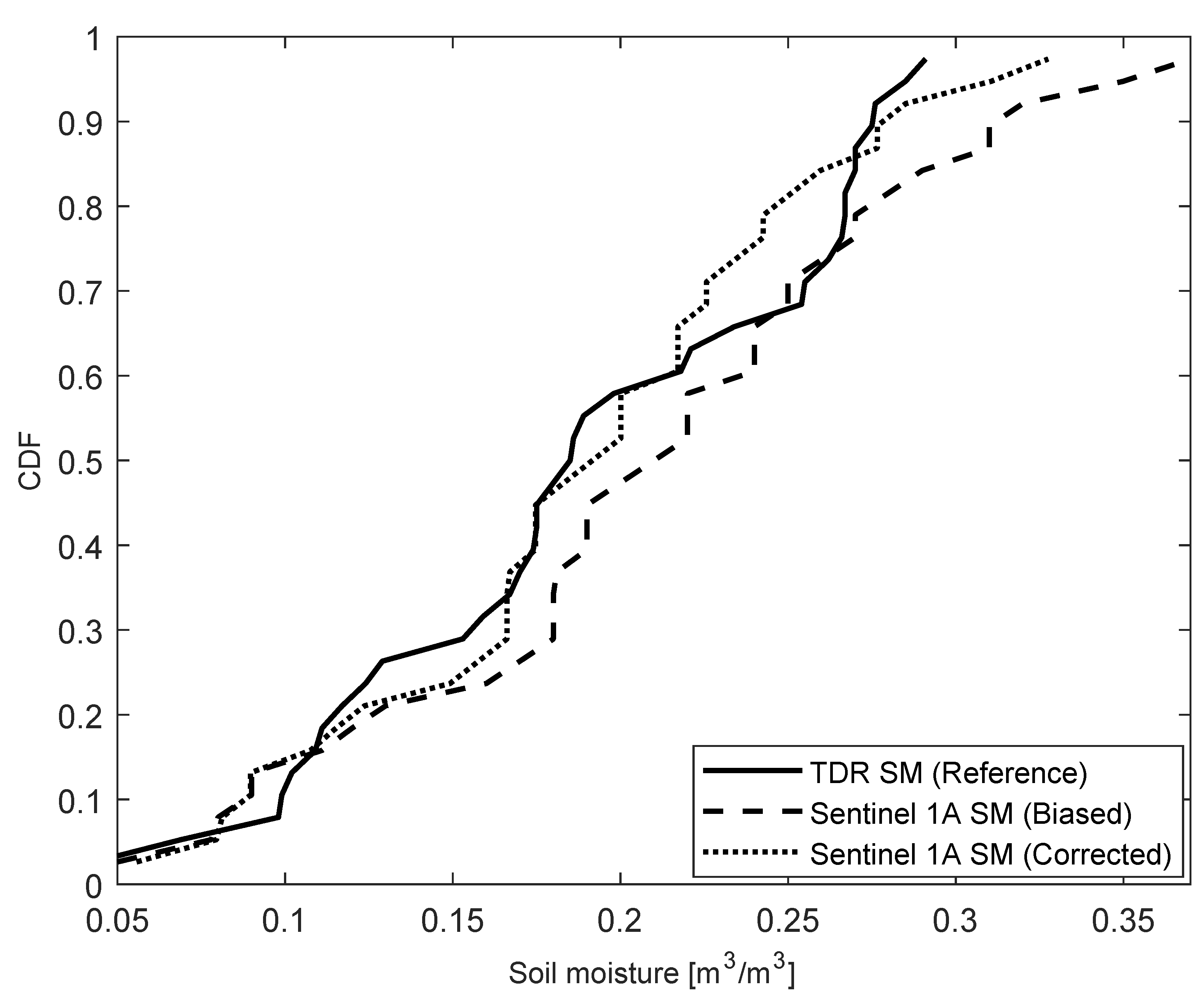 Remotesensing 12 02266 g007 Remotesensing 12 02266 g007