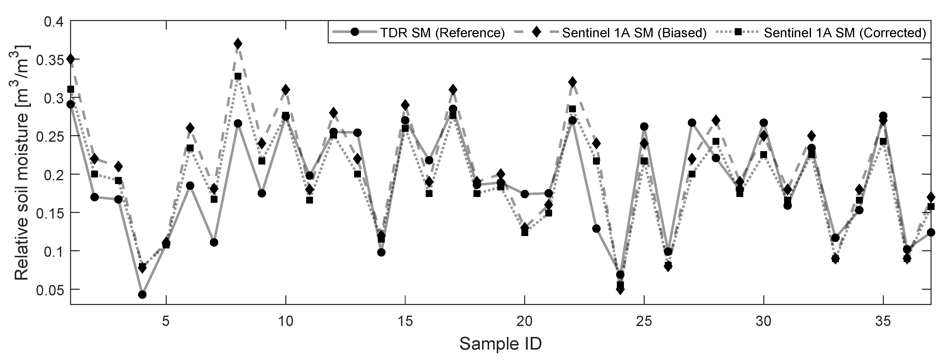 Remotesensing 12 02266 g009 Remotesensing 12 02266 g009