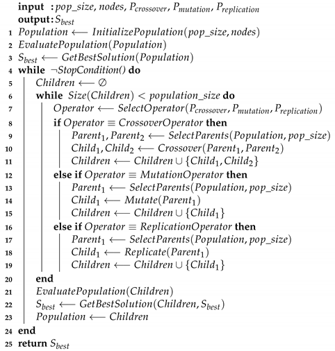 Remotesensing 12 02267 i001 Remotesensing 12 02267 i001