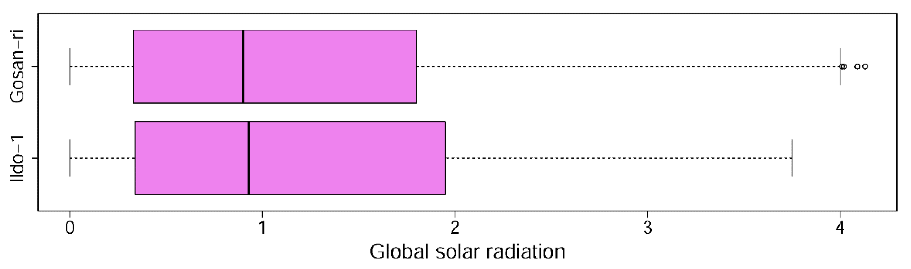 Remotesensing 12 02271 g005