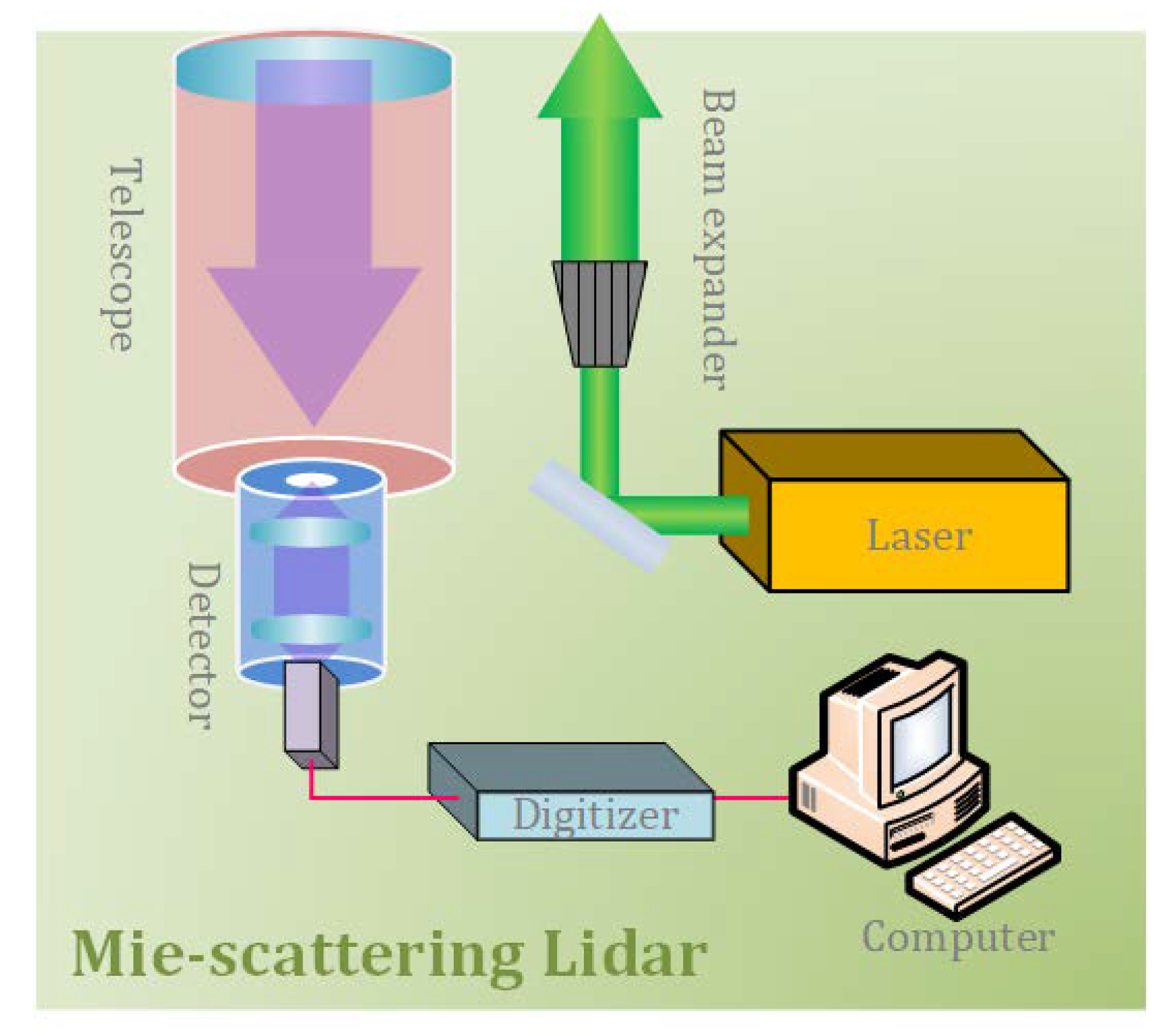 Remotesensing 12 02272 g001