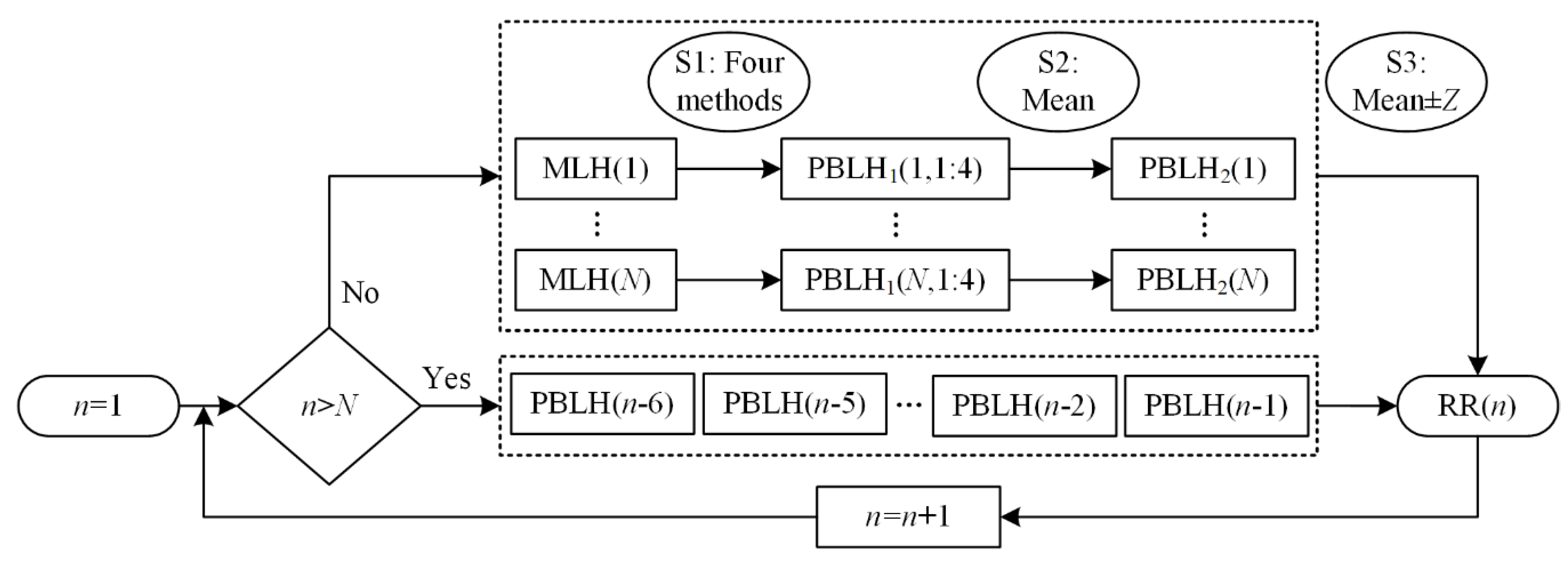 Remotesensing 12 02272 g004