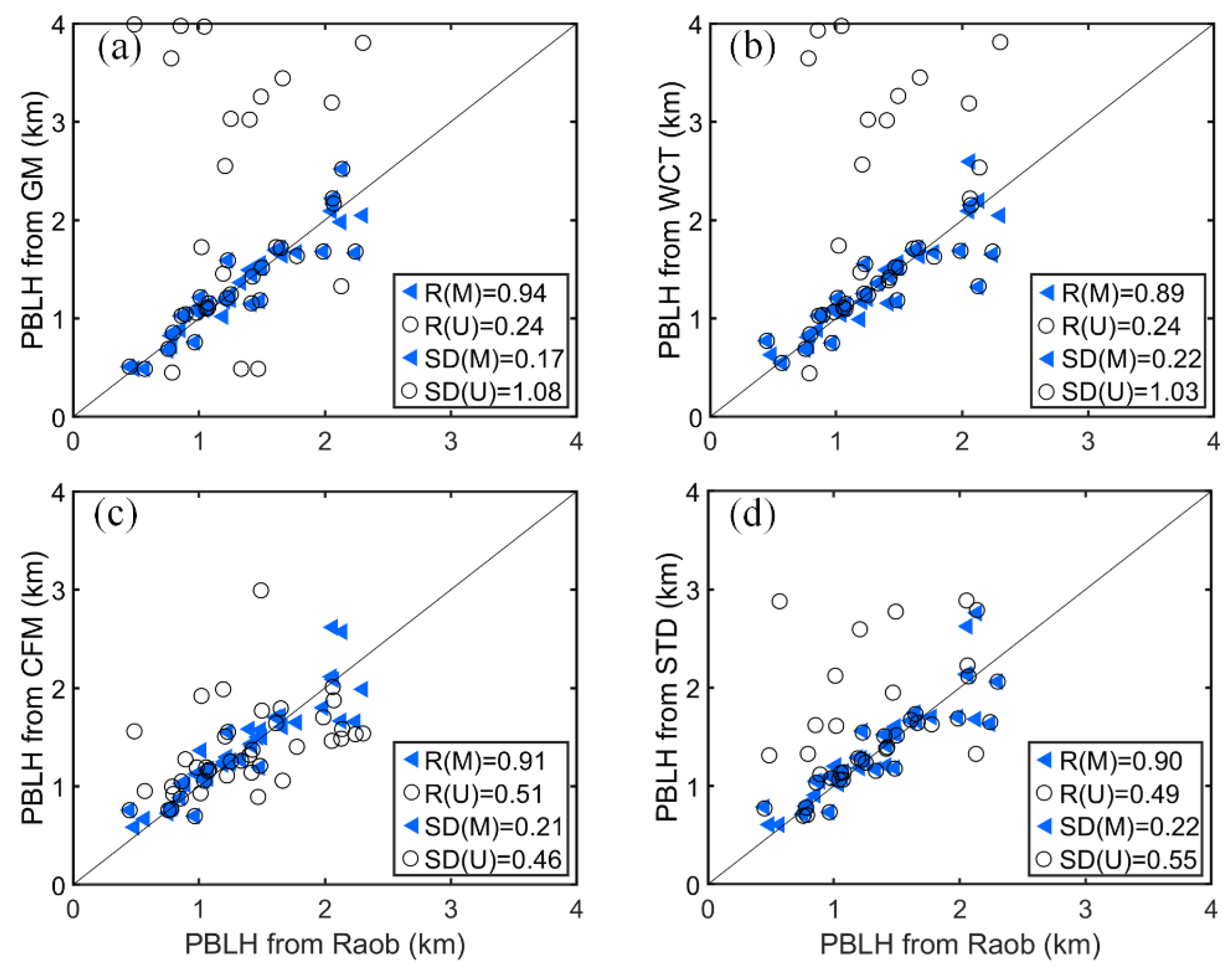 Remotesensing 12 02272 g007