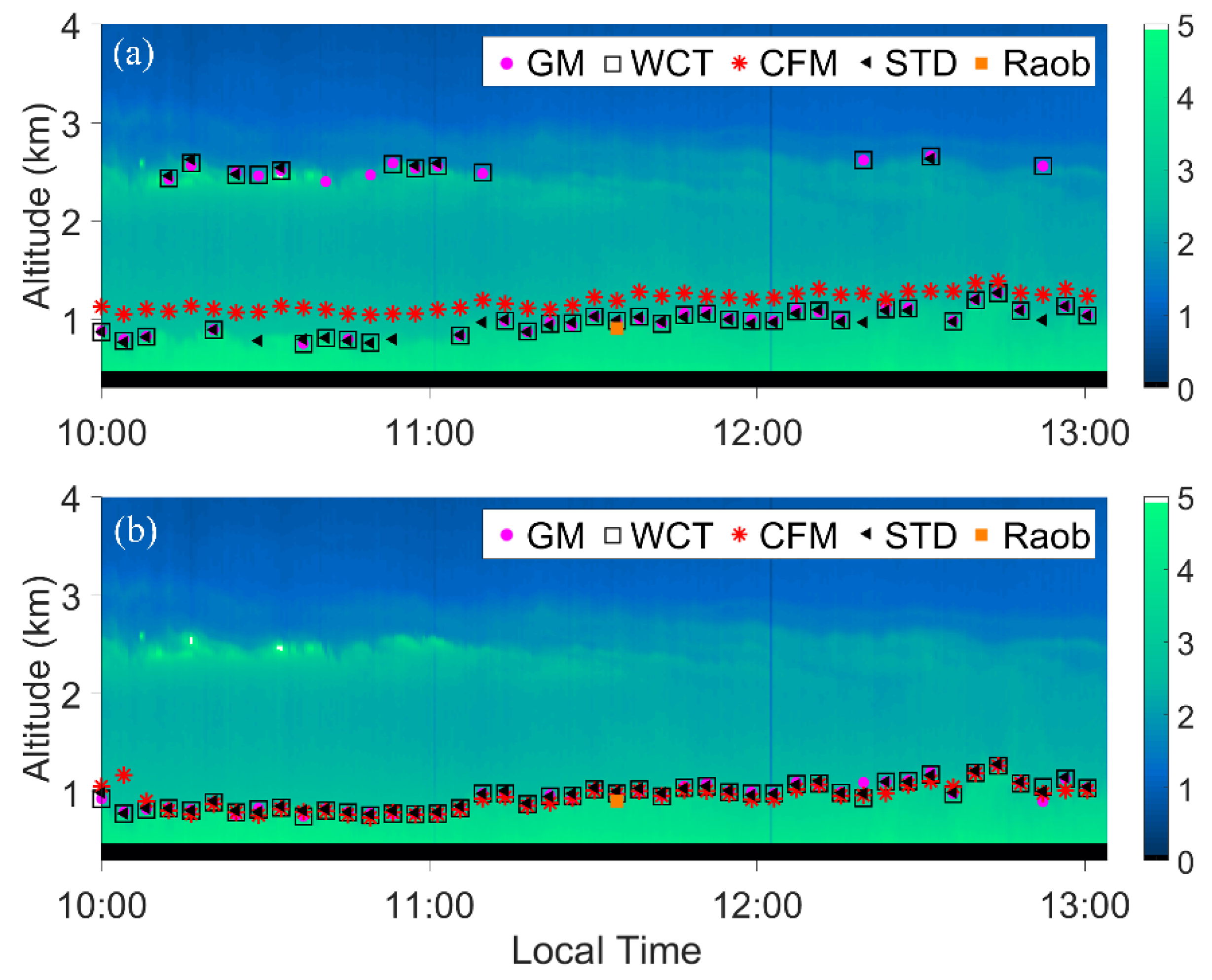 Remotesensing 12 02272 g010