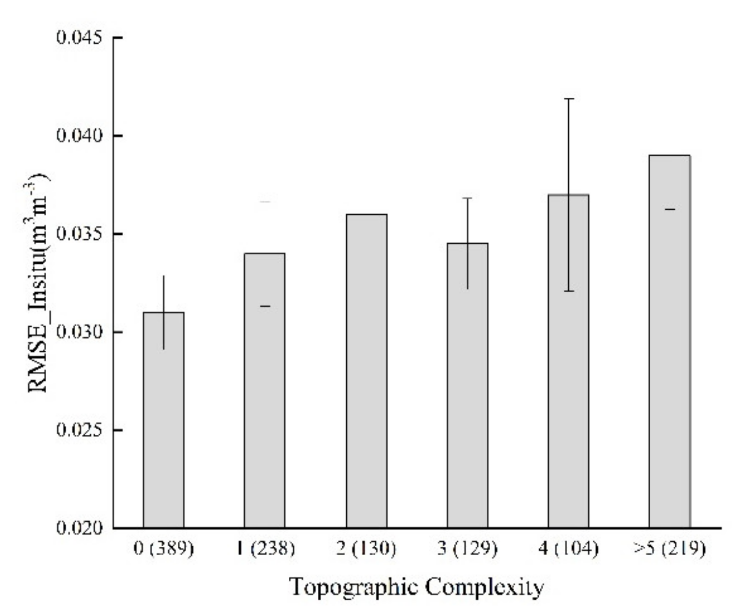 Remotesensing 12 02275 g012