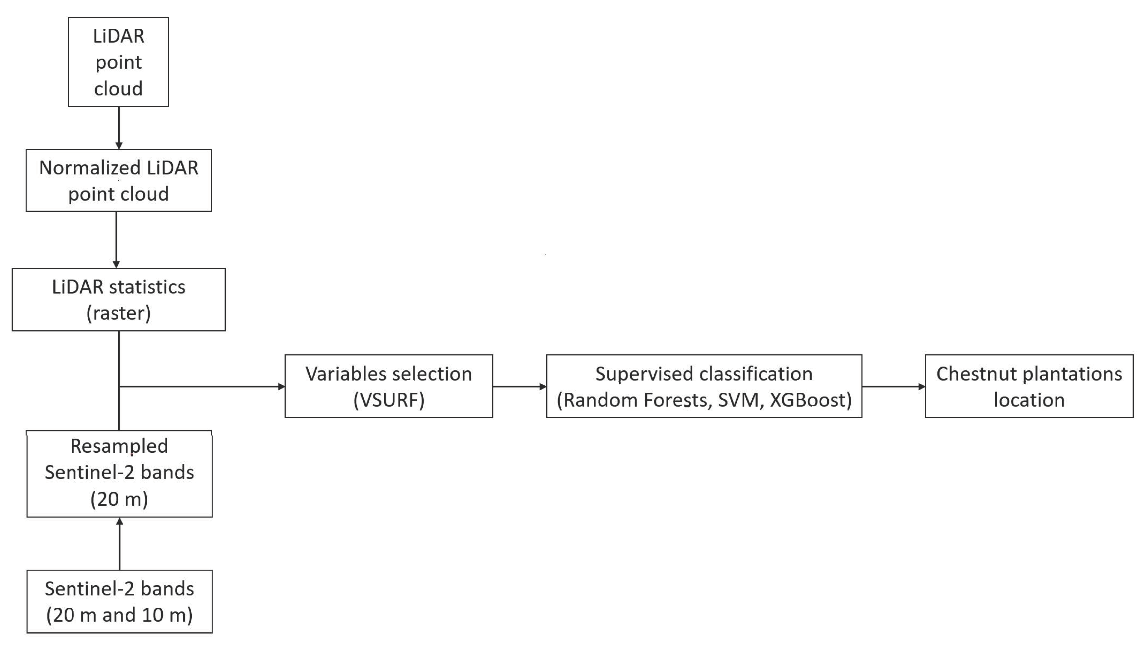 Remotesensing 12 02276 g004