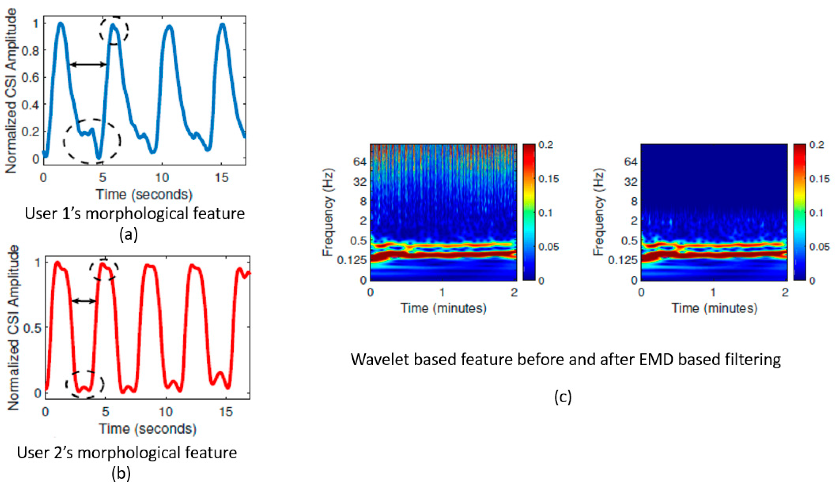 Remotesensing 12 02279 g016 Remotesensing 12 02279 g016