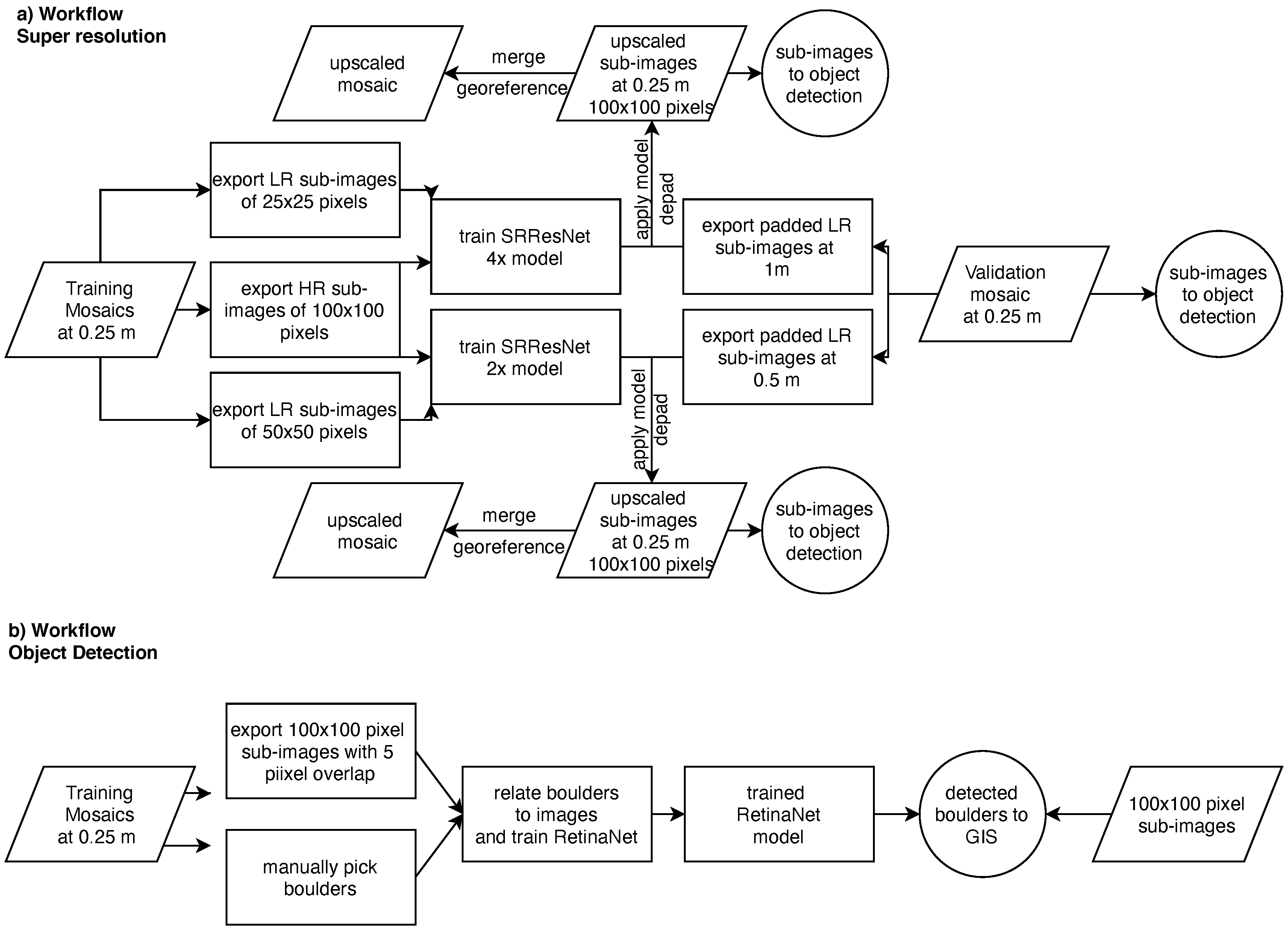 Remotesensing 12 02284 g003
