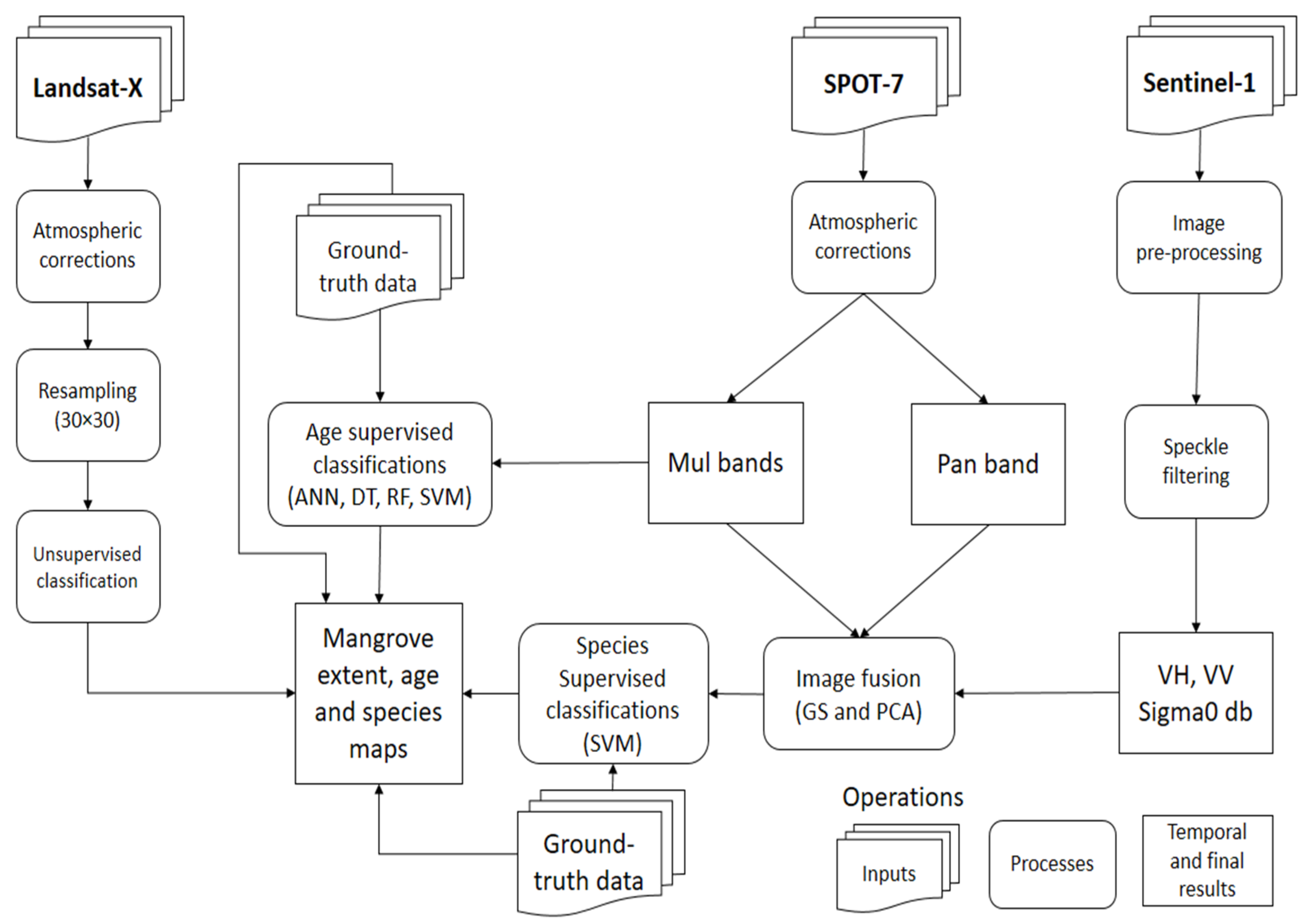 Remotesensing 12 02289 g002
