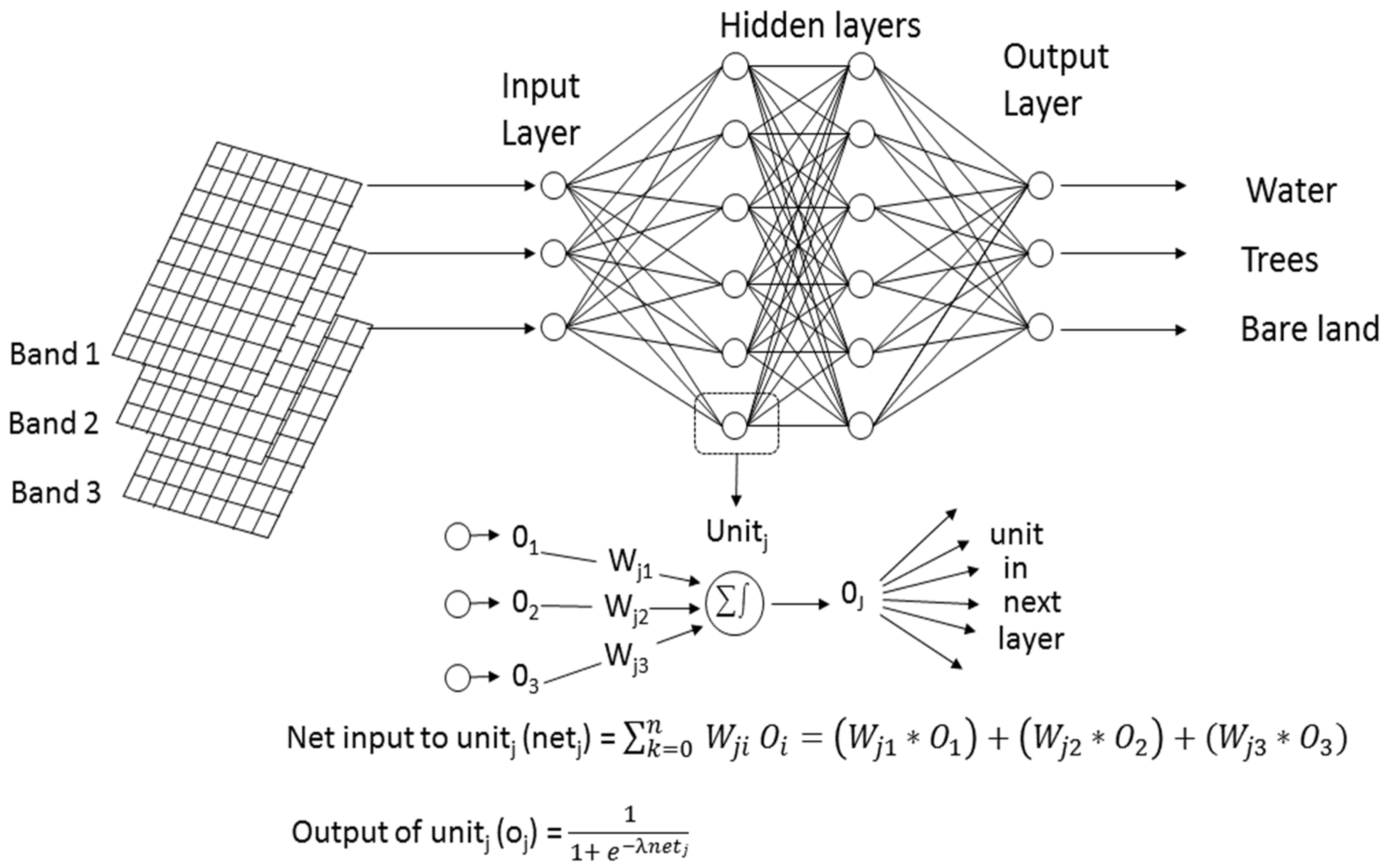 Remotesensing 12 02289 g003