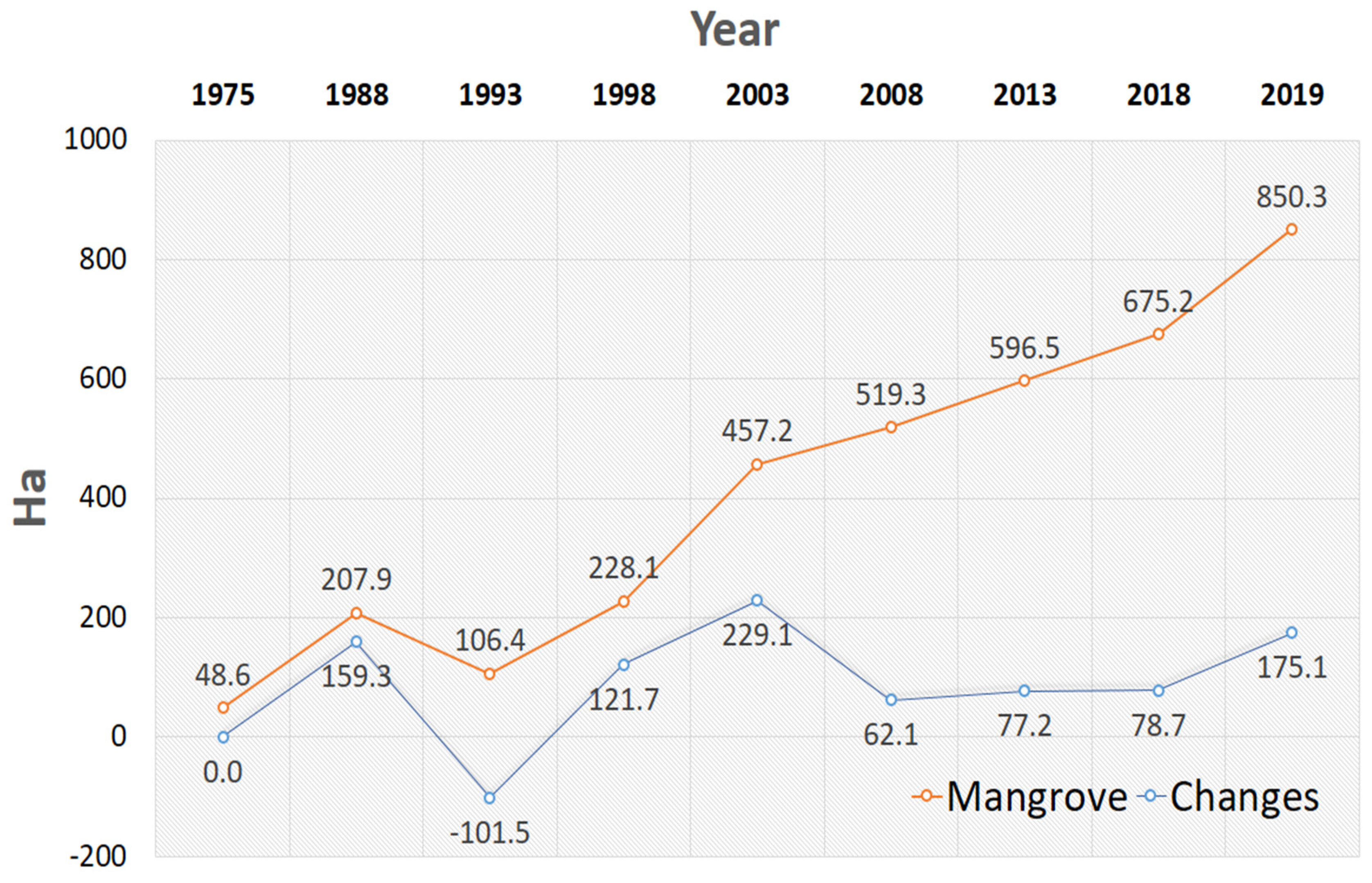 Remotesensing 12 02289 g008