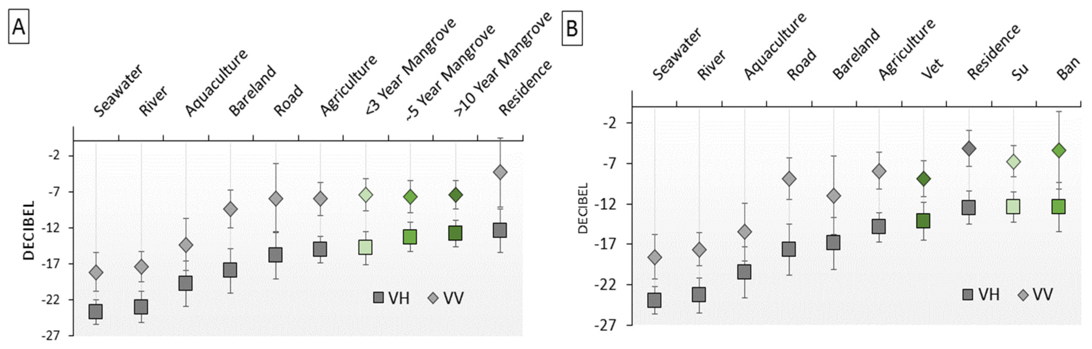 Remotesensing 12 02289 g009