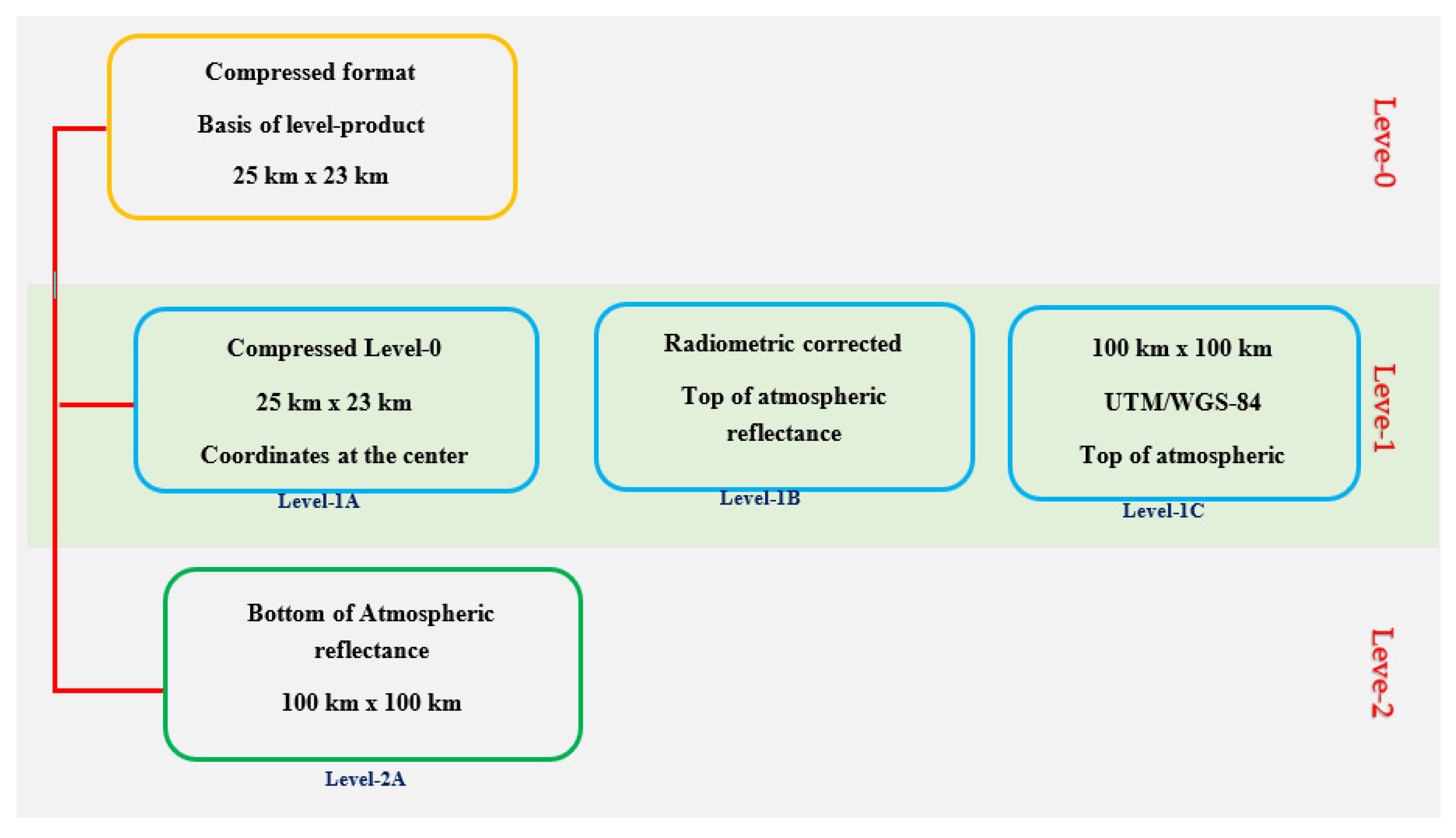 Remotesensing 12 02291 g004
