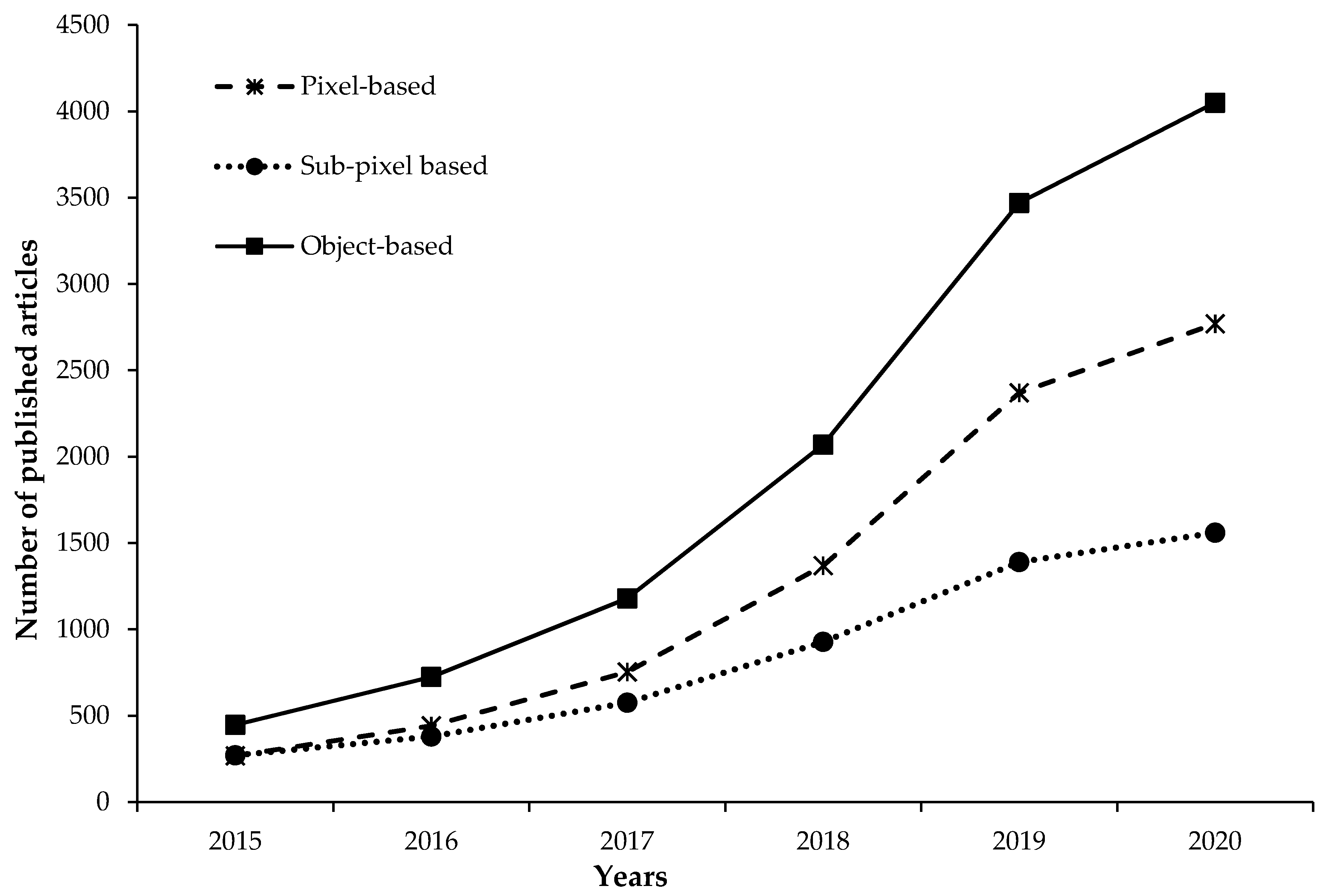 Remotesensing 12 02291 g005