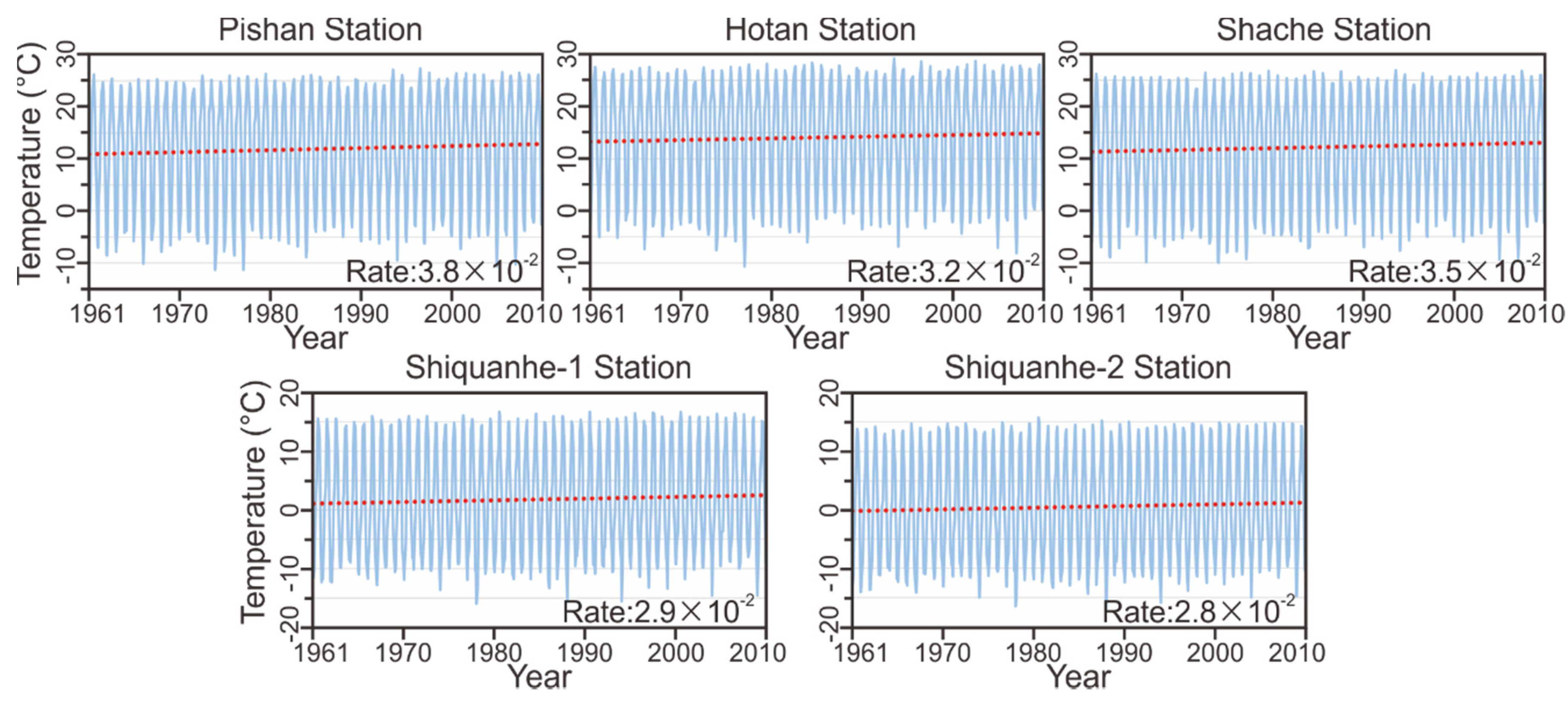 Remotesensing 12 02297 g007 Remotesensing 12 02297 g007